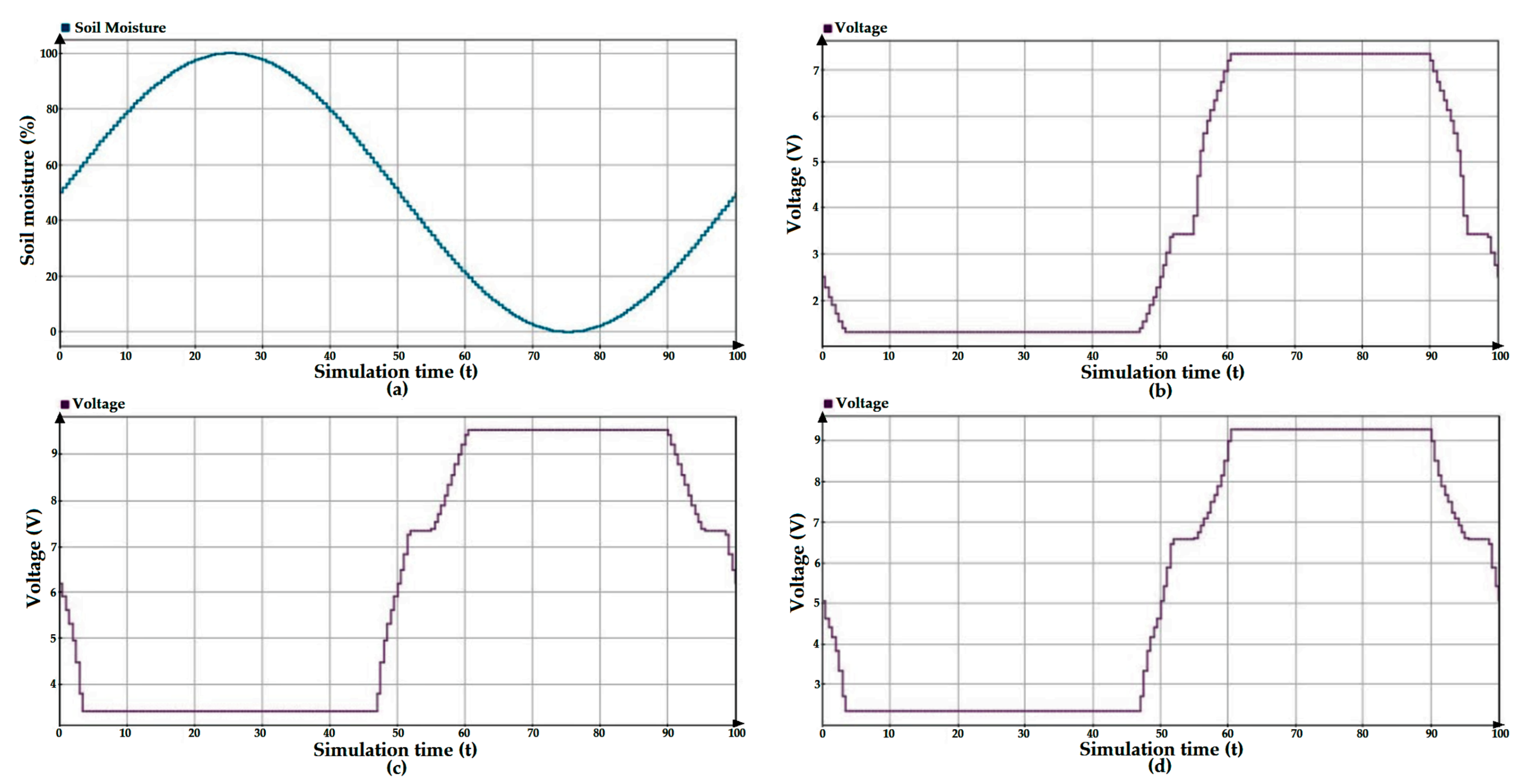 Energies 15 07199 g012