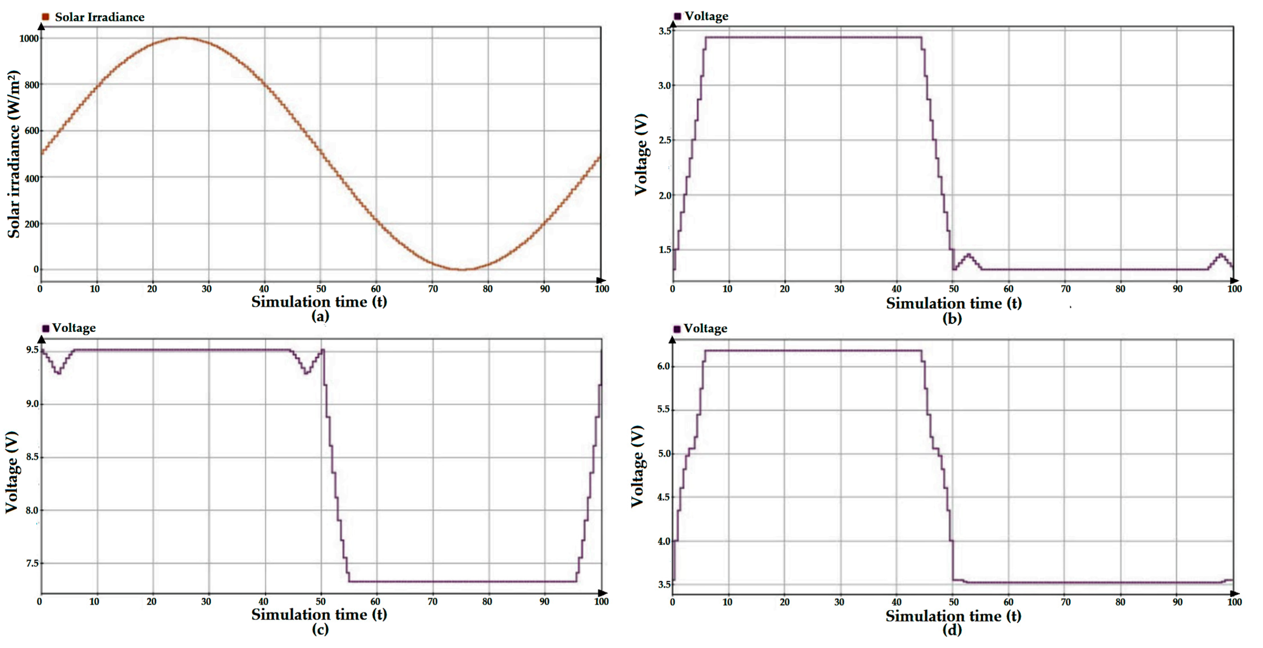 Energies 15 07199 g013