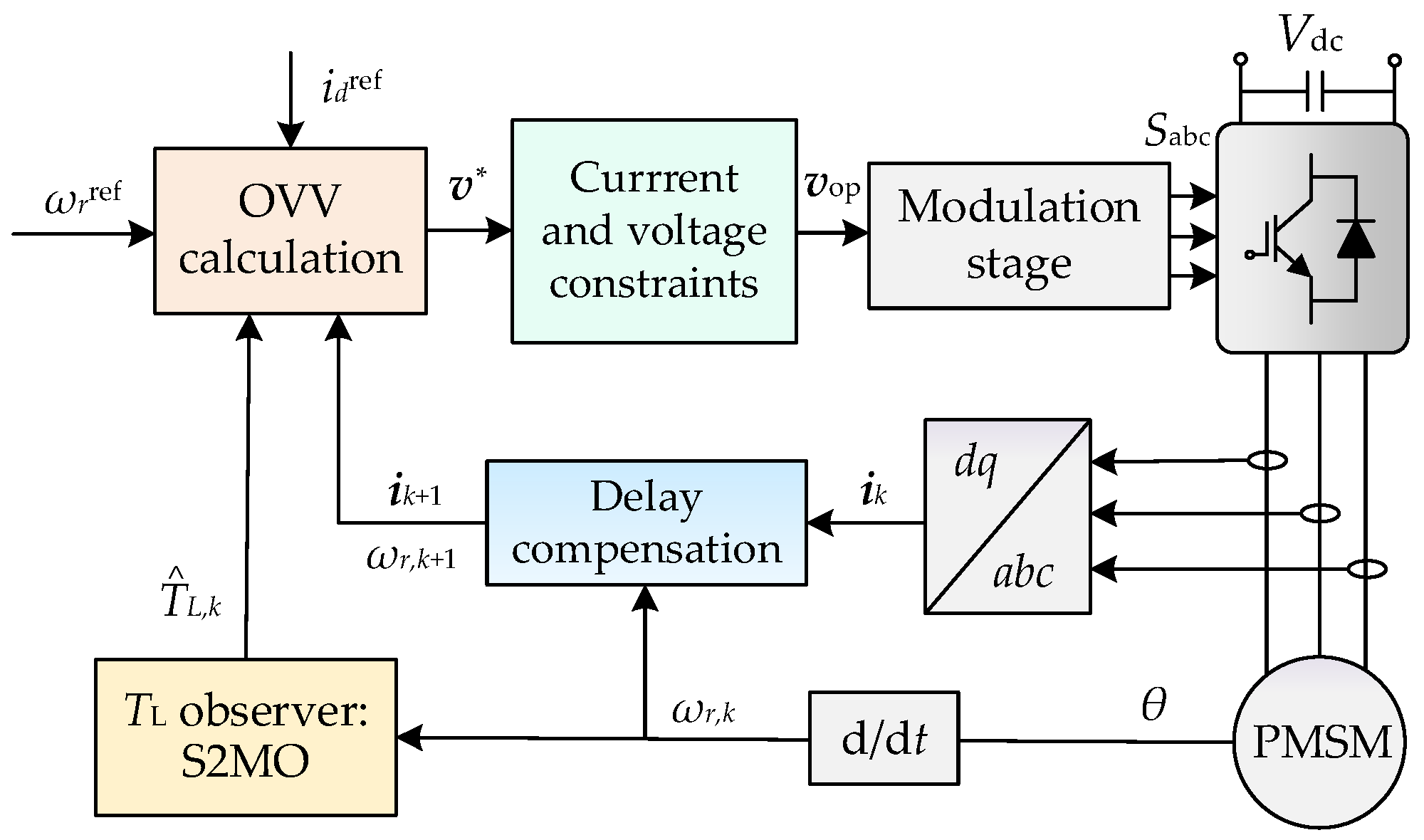 Energies 15 07200 g003