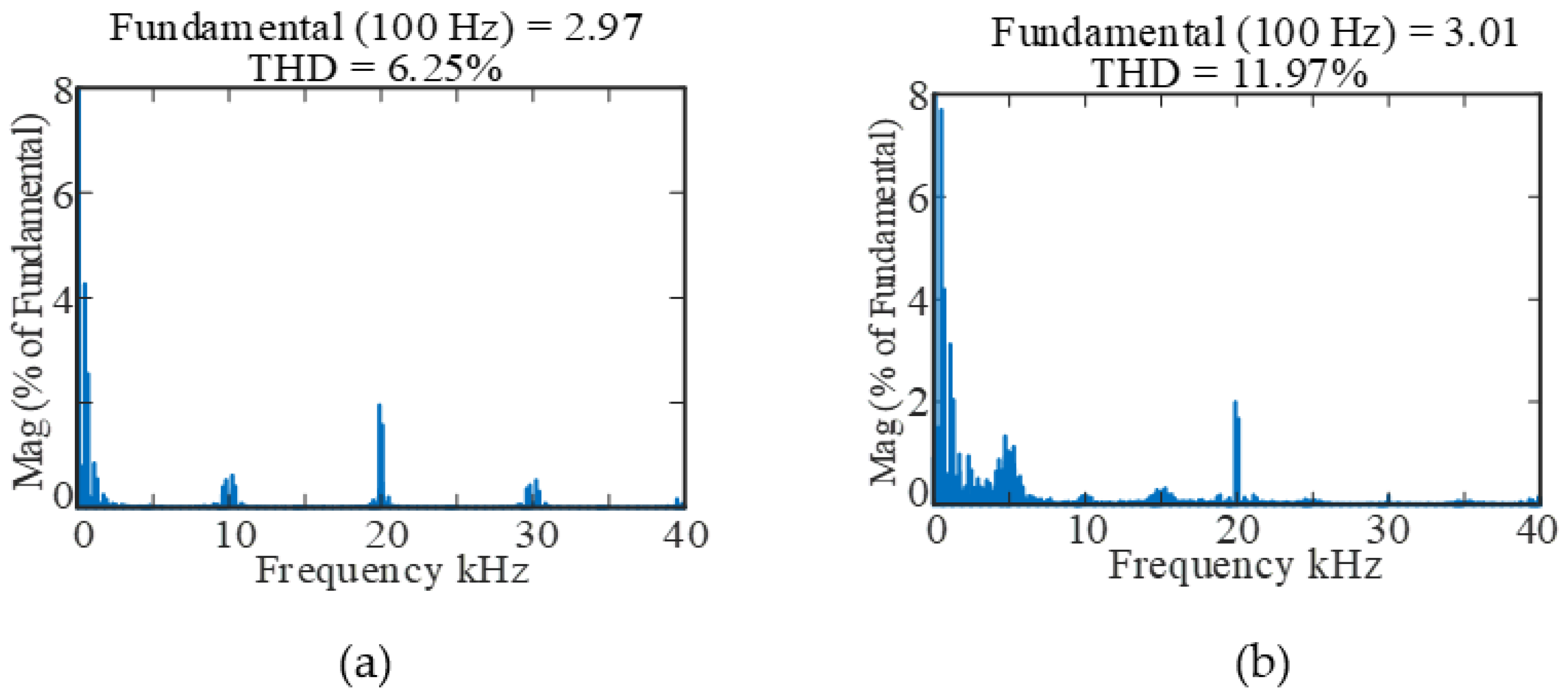 Energies 15 07200 g006