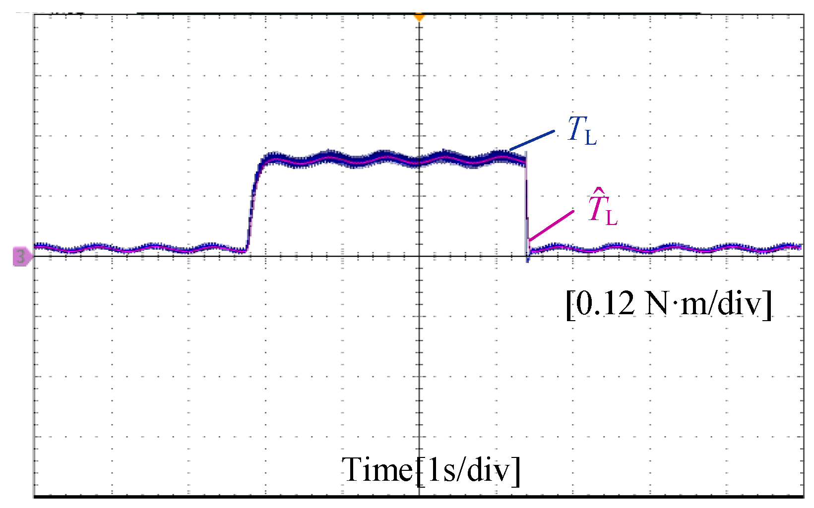 Energies 15 07200 g012