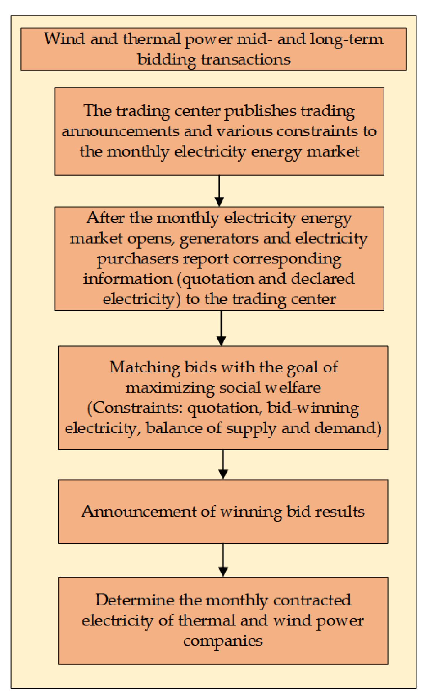 Energies 15 07201 g002