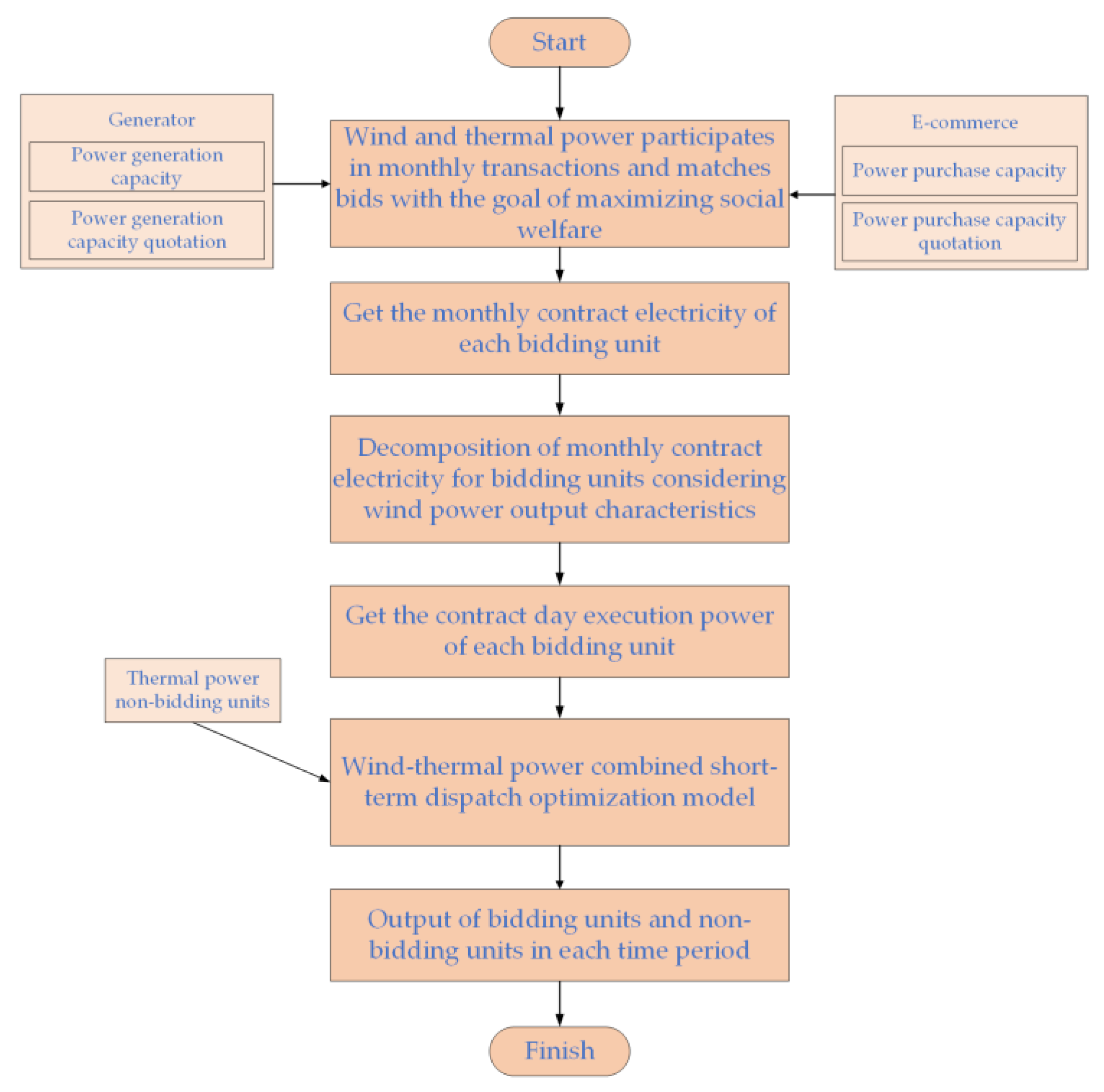 Energies 15 07201 g004