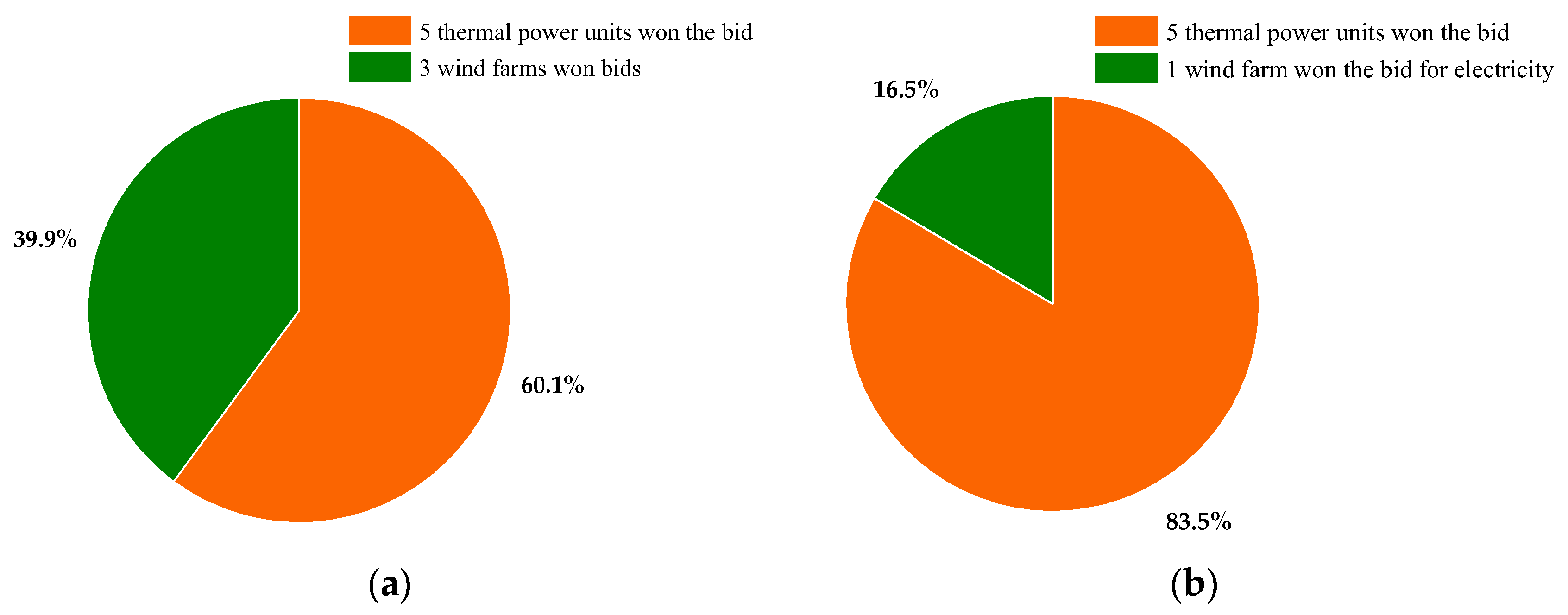 Energies 15 07201 g006