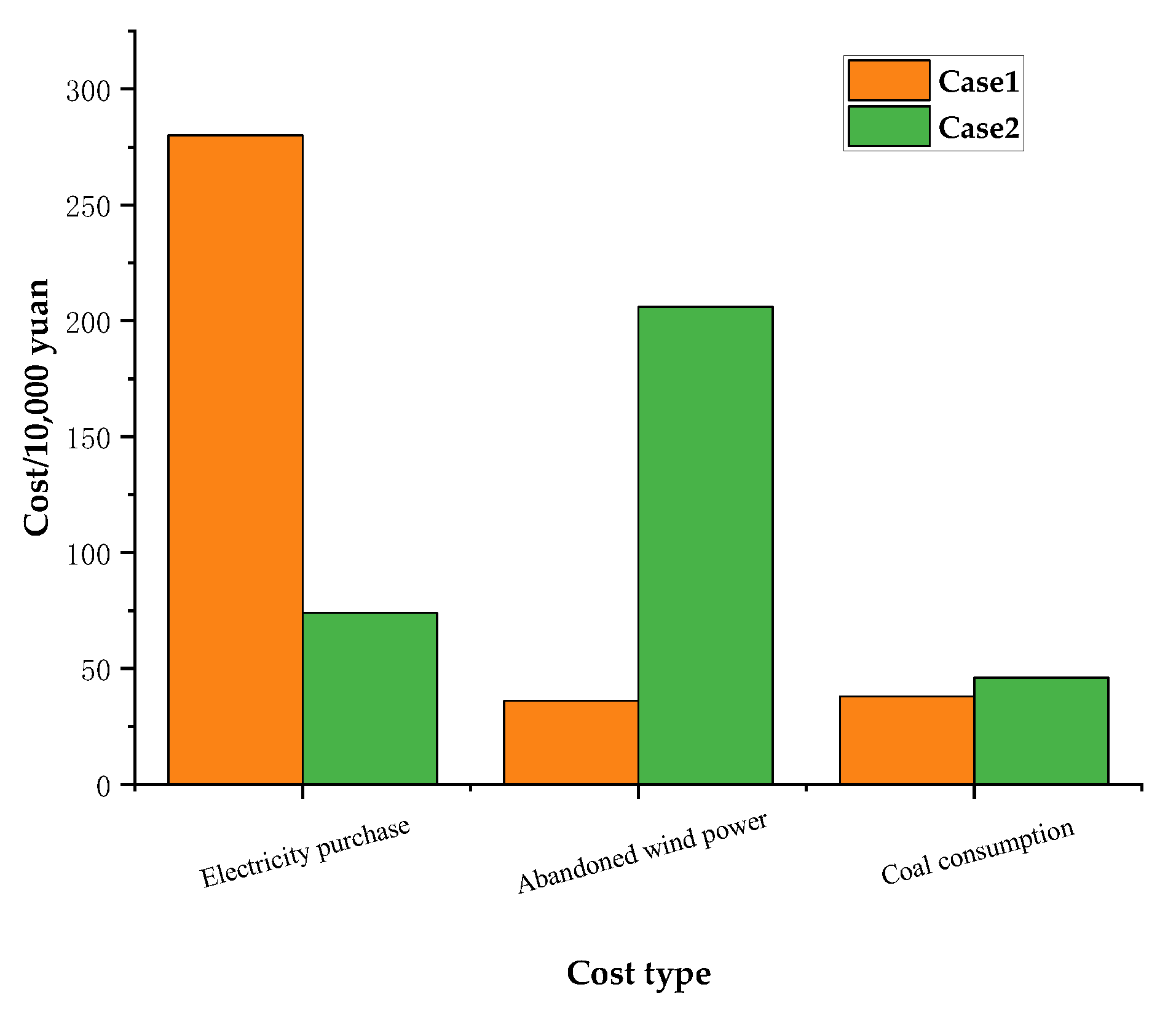 Energies 15 07201 g007