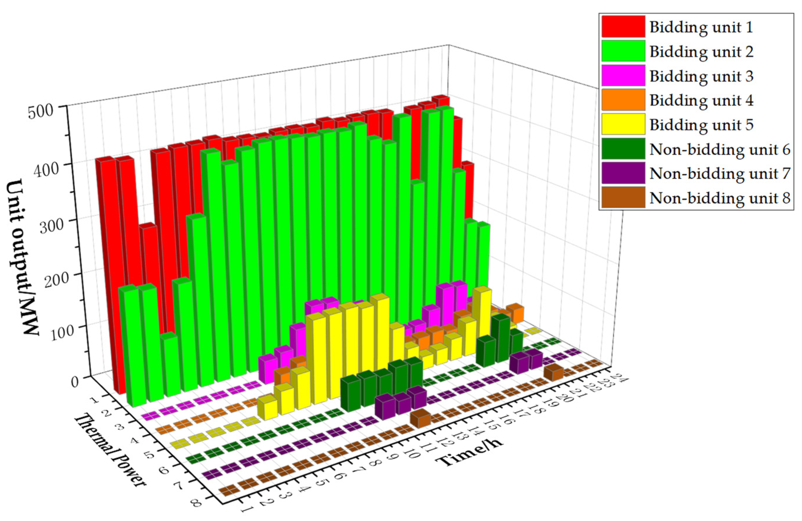 Energies 15 07201 g010
