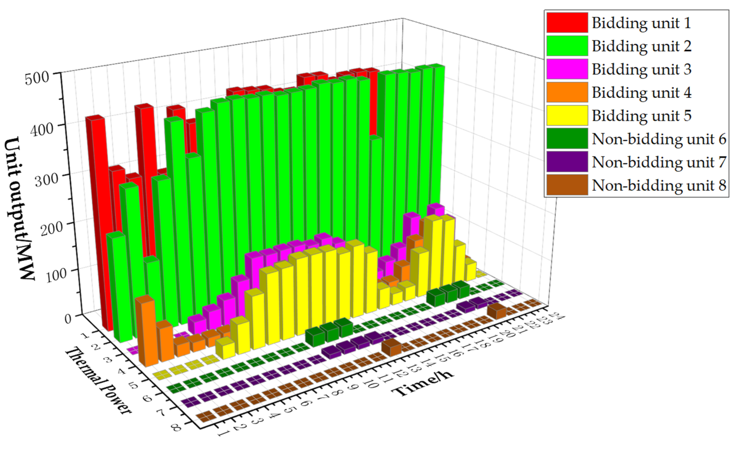 Energies 15 07201 g011