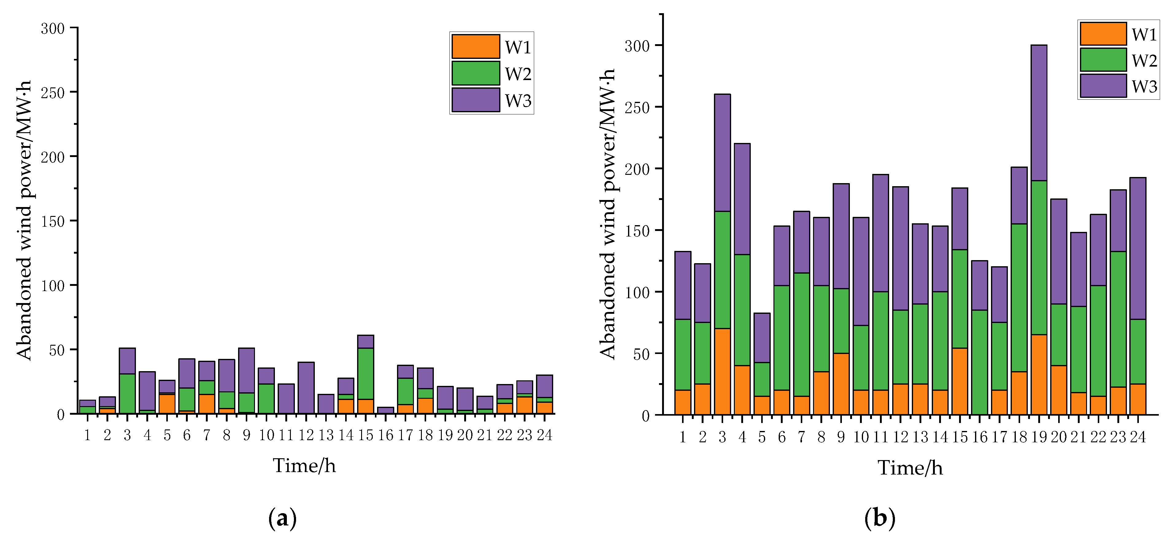 Energies 15 07201 g012