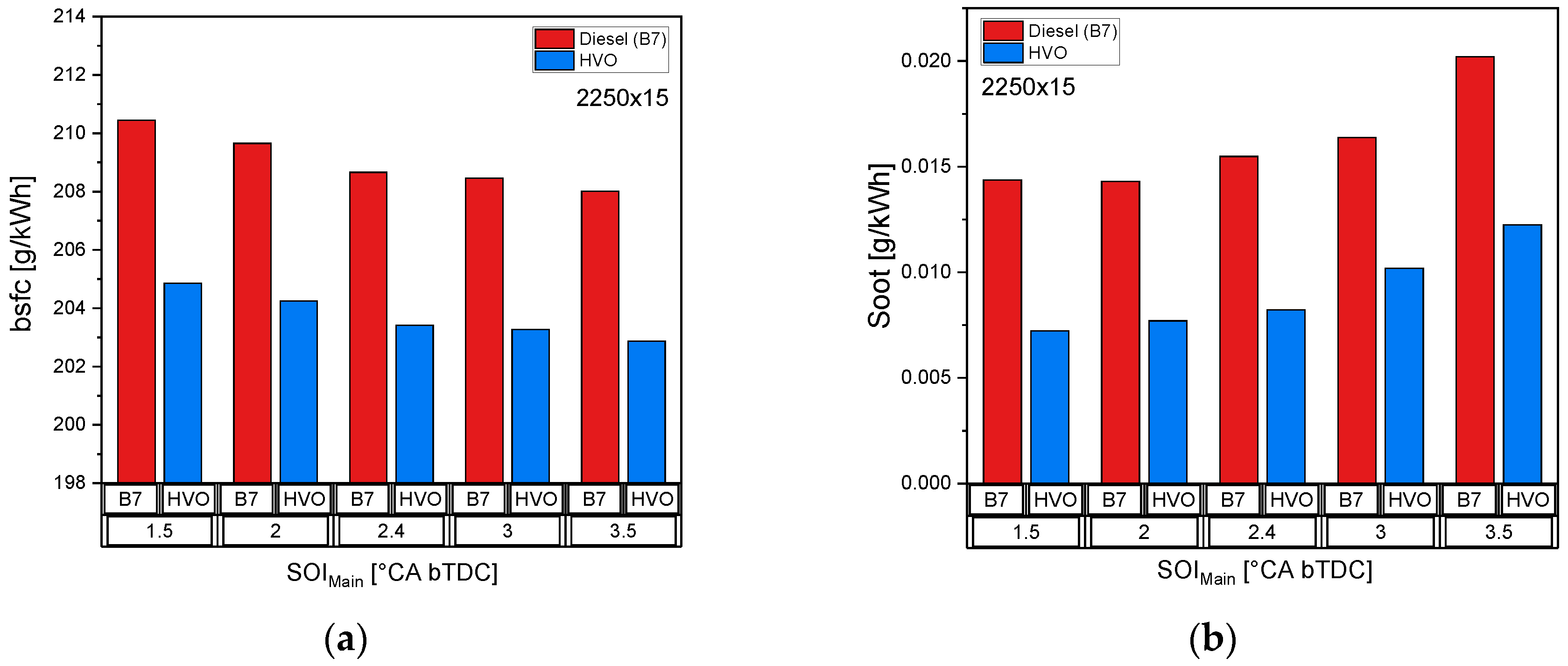 Energies 15 07202 g004 550