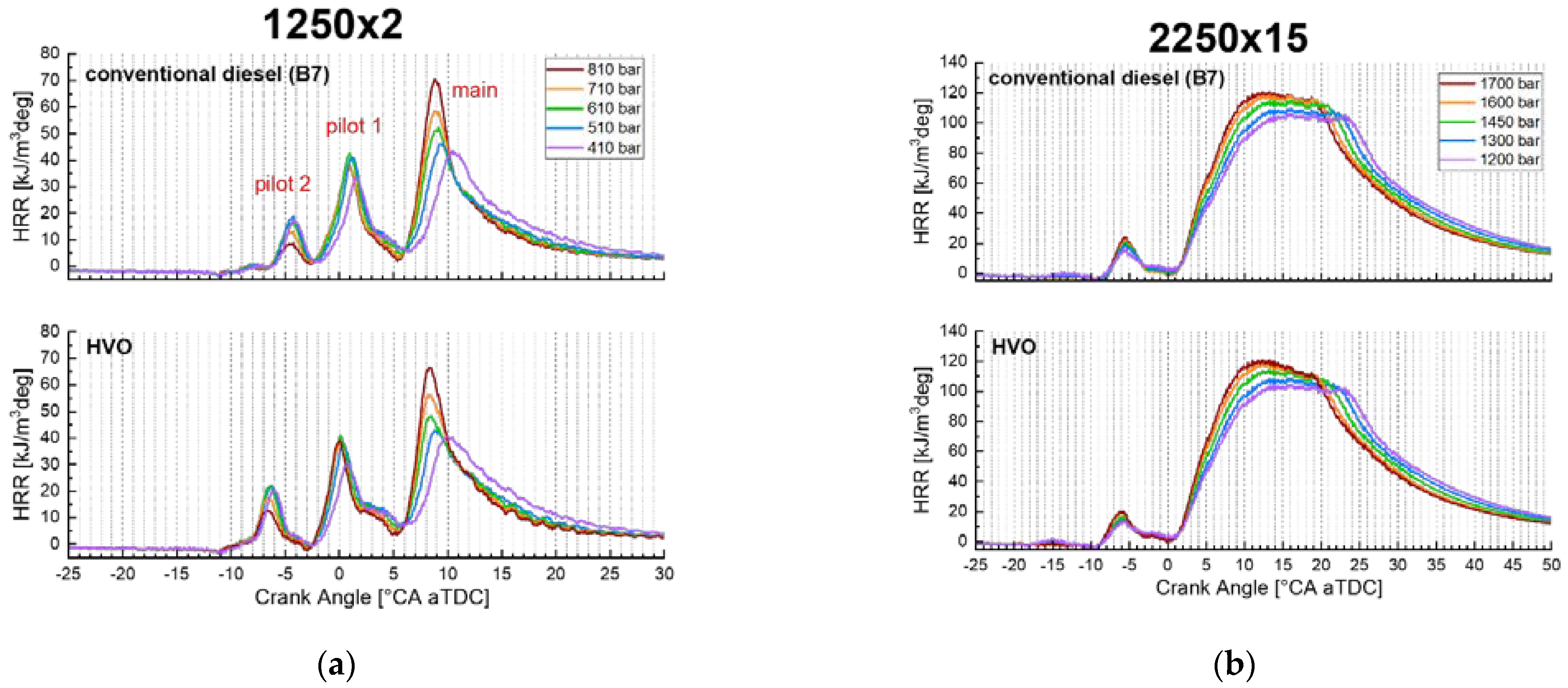 Energies 15 07202 g005 550