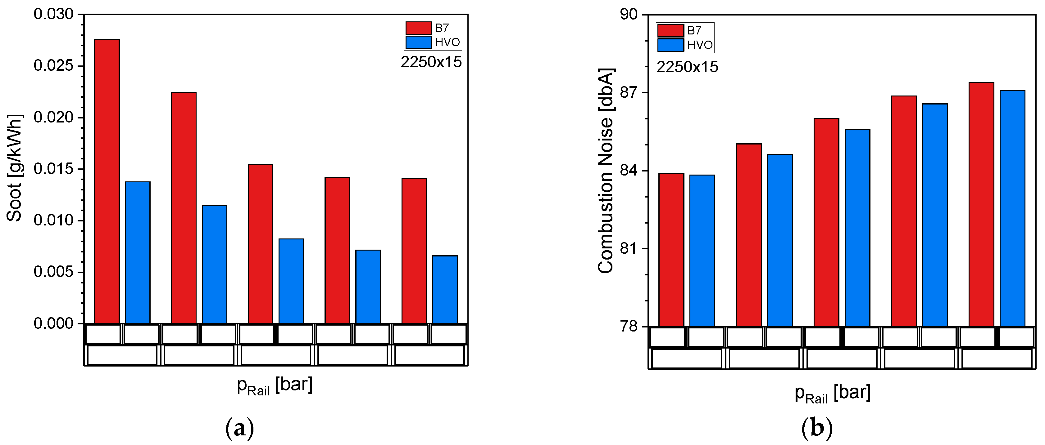 Energies 15 07202 g006 550