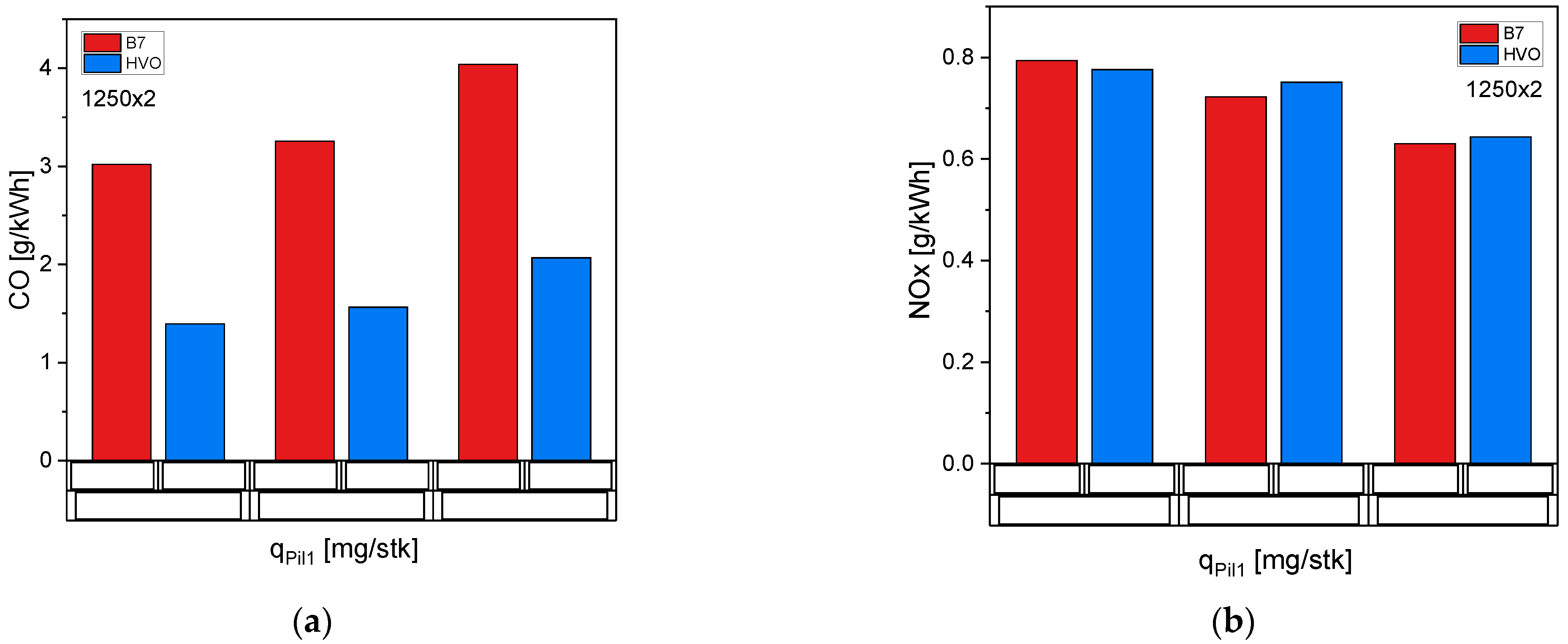 Energies 15 07202 g007 550