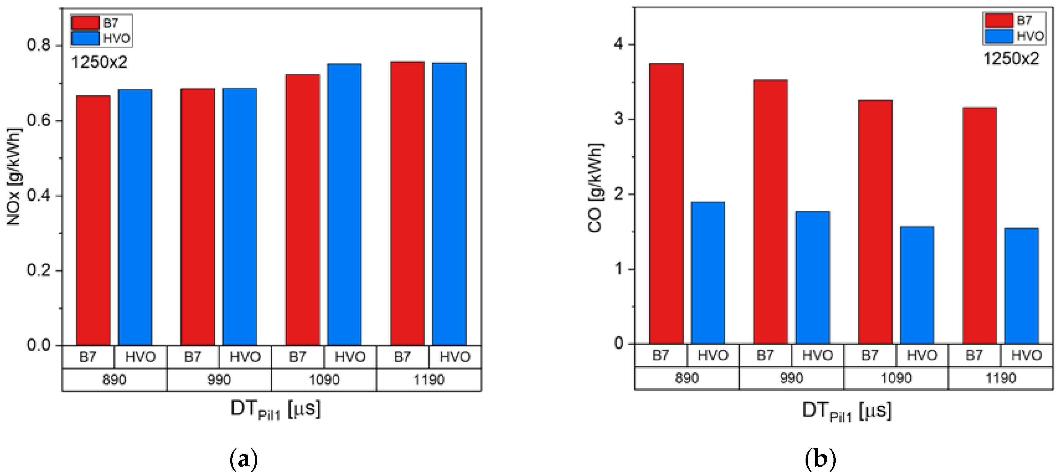 Energies 15 07202 g008 550