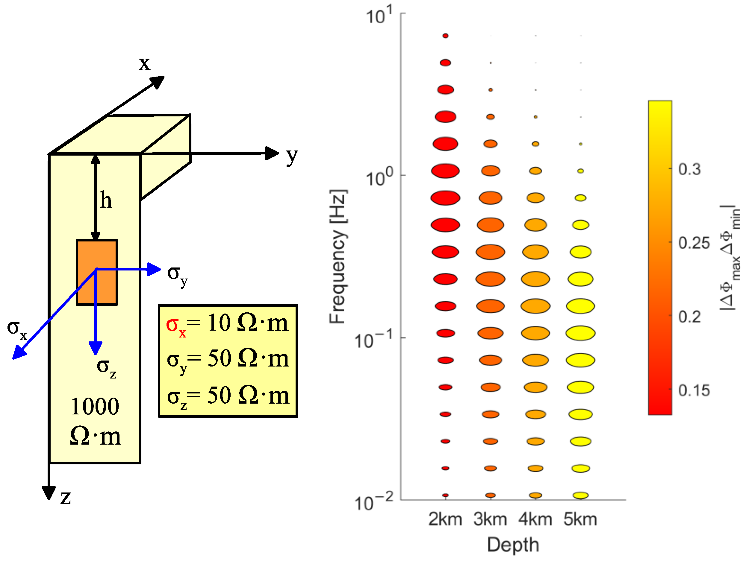 Energies Free FullText Numerical Simulation of Hot Dry Rock Fracture Monitoring by Time