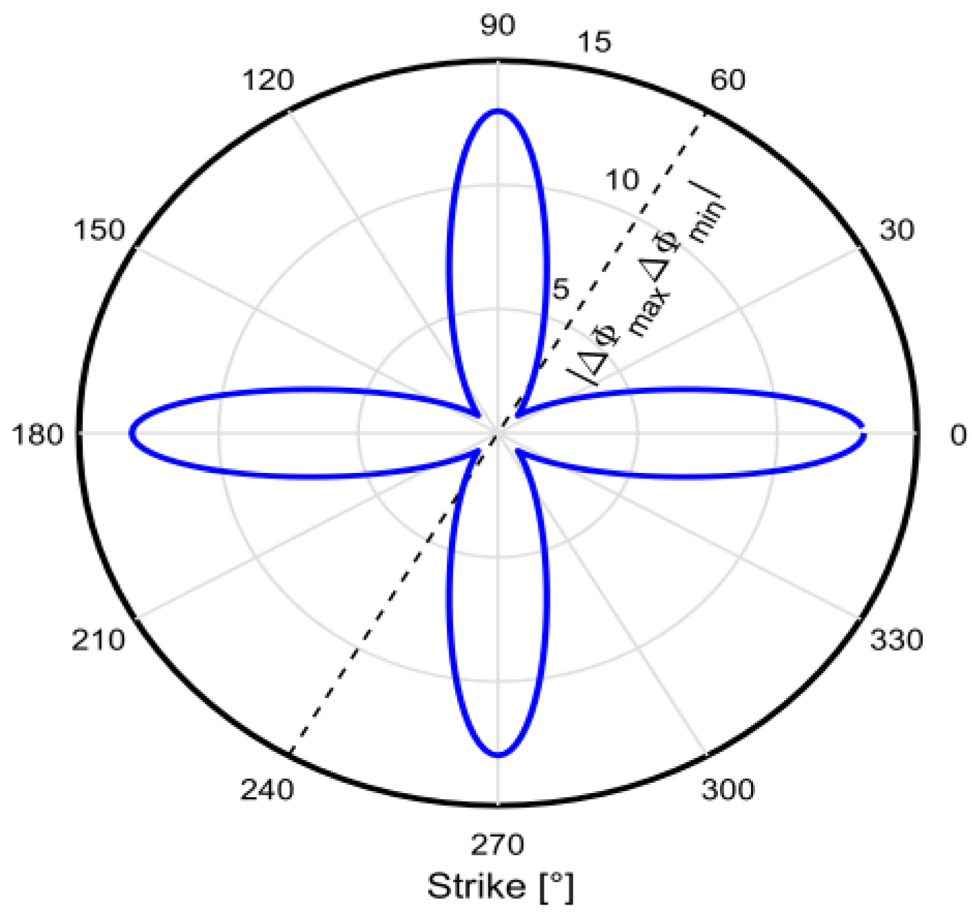 Energies Free FullText Numerical Simulation of Hot Dry Rock Fracture Monitoring by Time