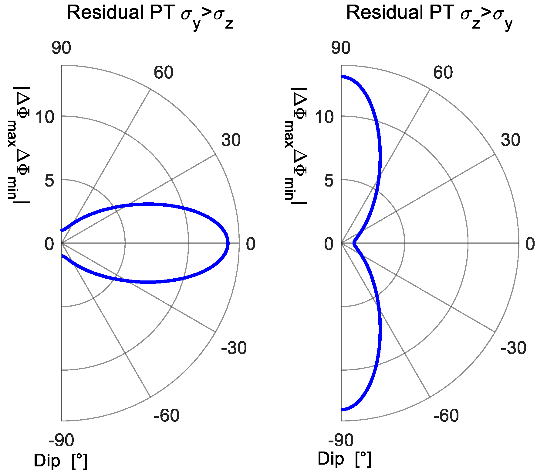 Energies Free FullText Numerical Simulation of Hot Dry Rock Fracture Monitoring by Time