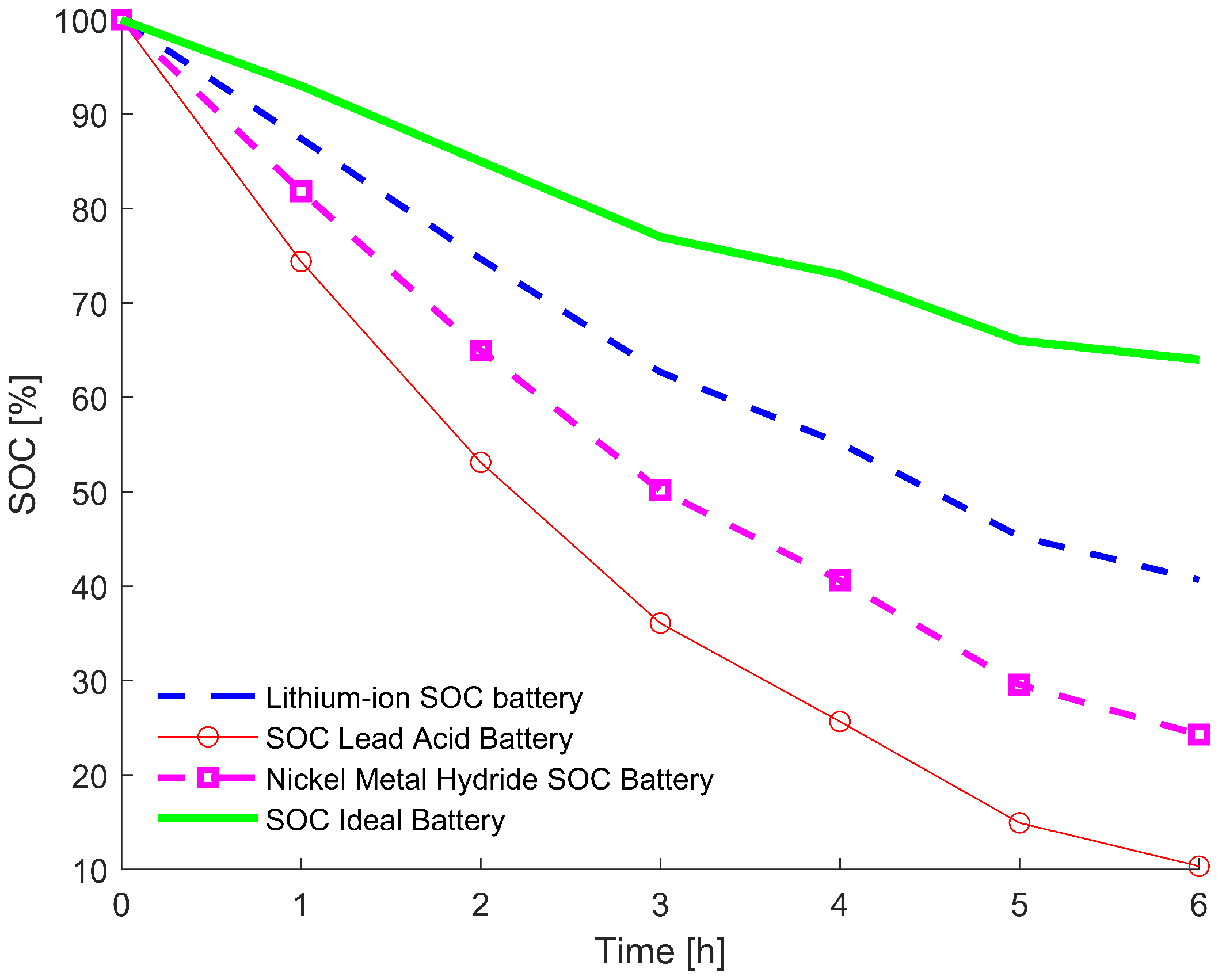 Energies 15 07204 g004