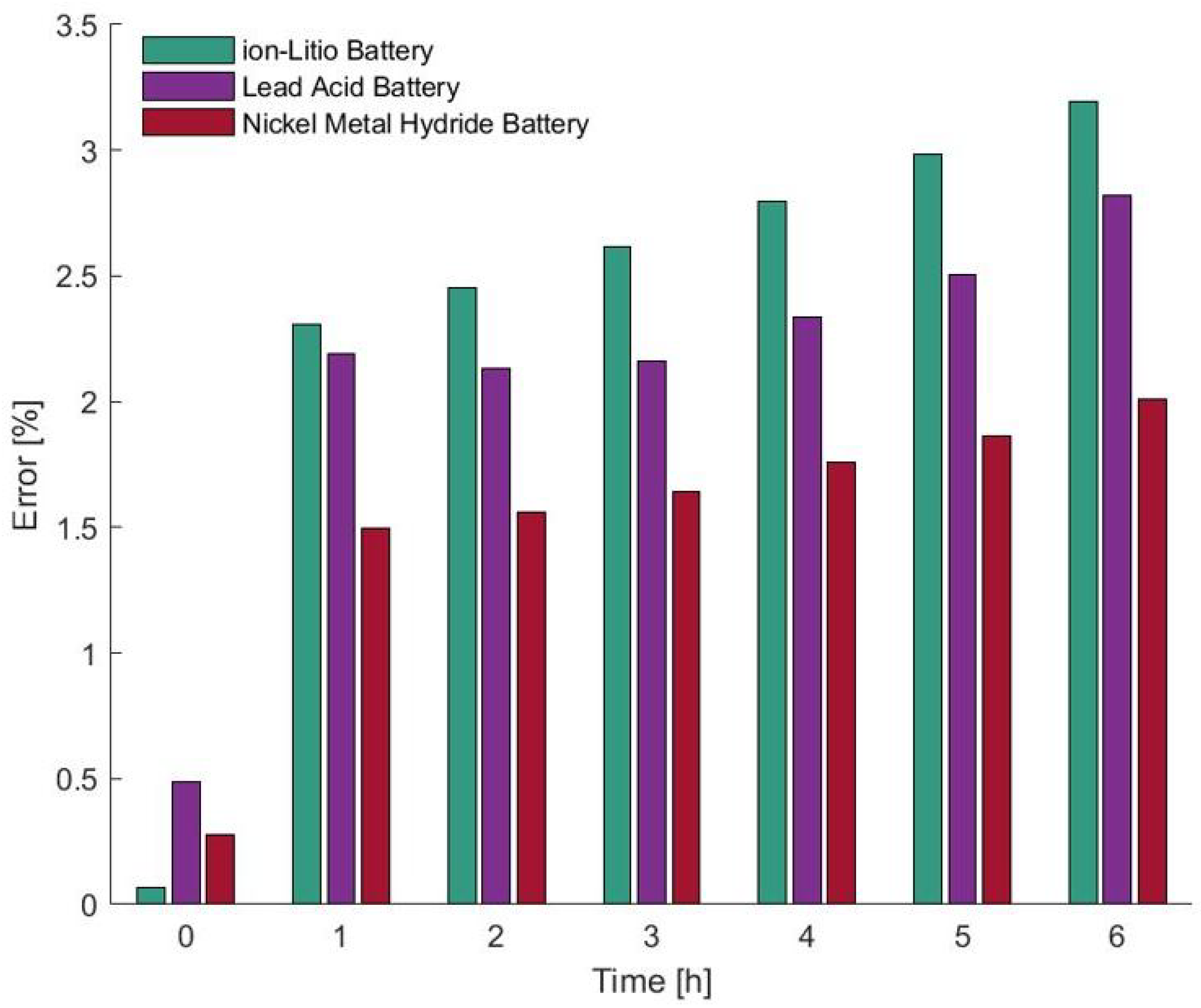 Energies 15 07204 g007