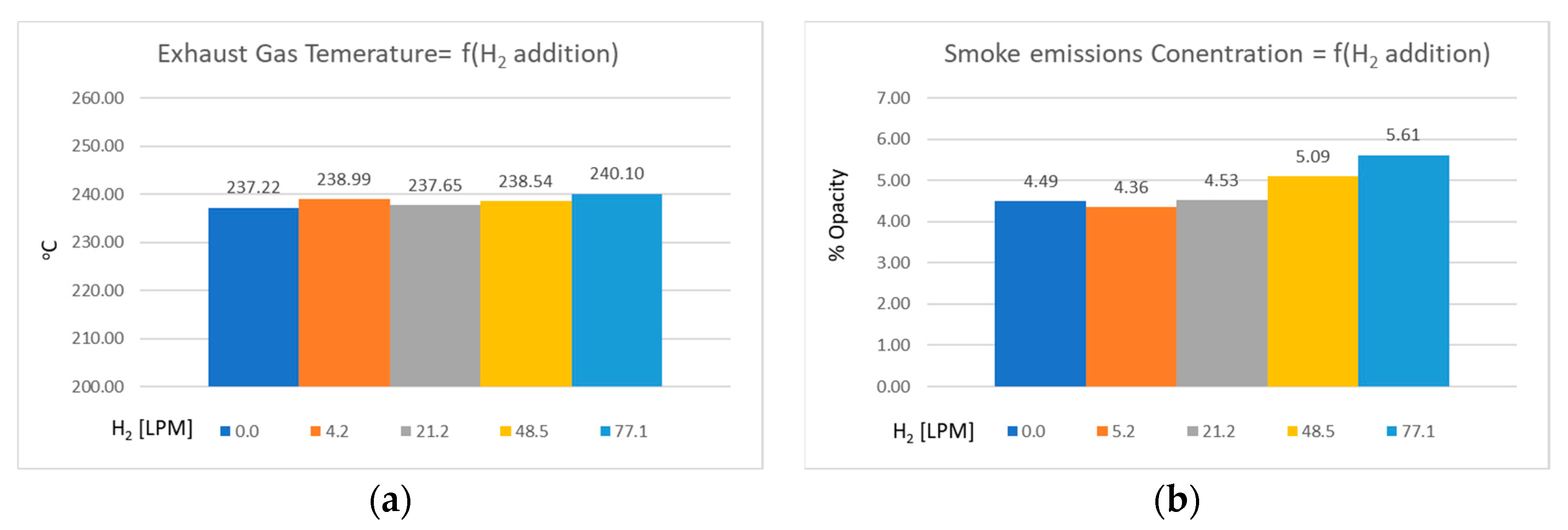 Energies 15 07206 g004 550