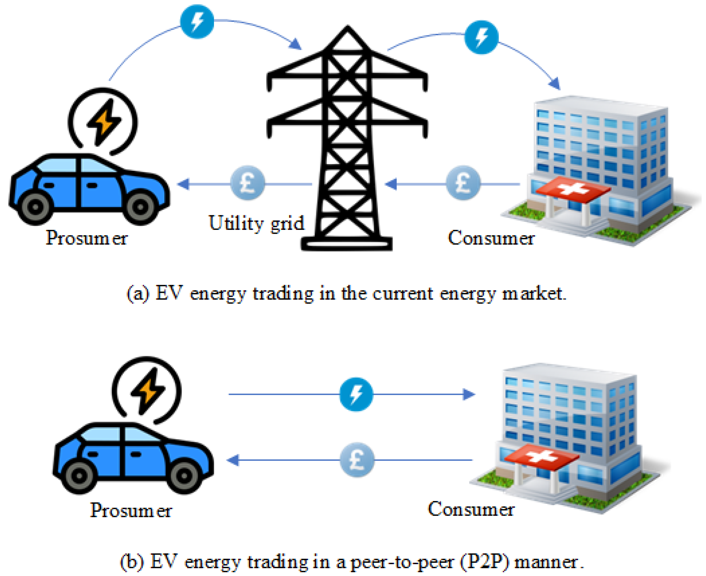 Energies 15 07207 g002 Energies 15 07207 g002