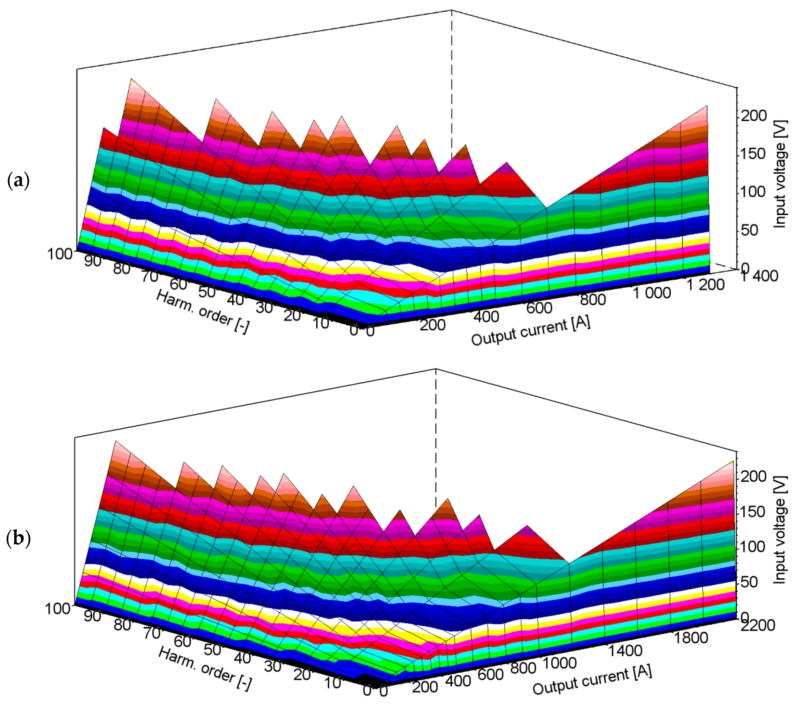 Energies 15 07208 g004