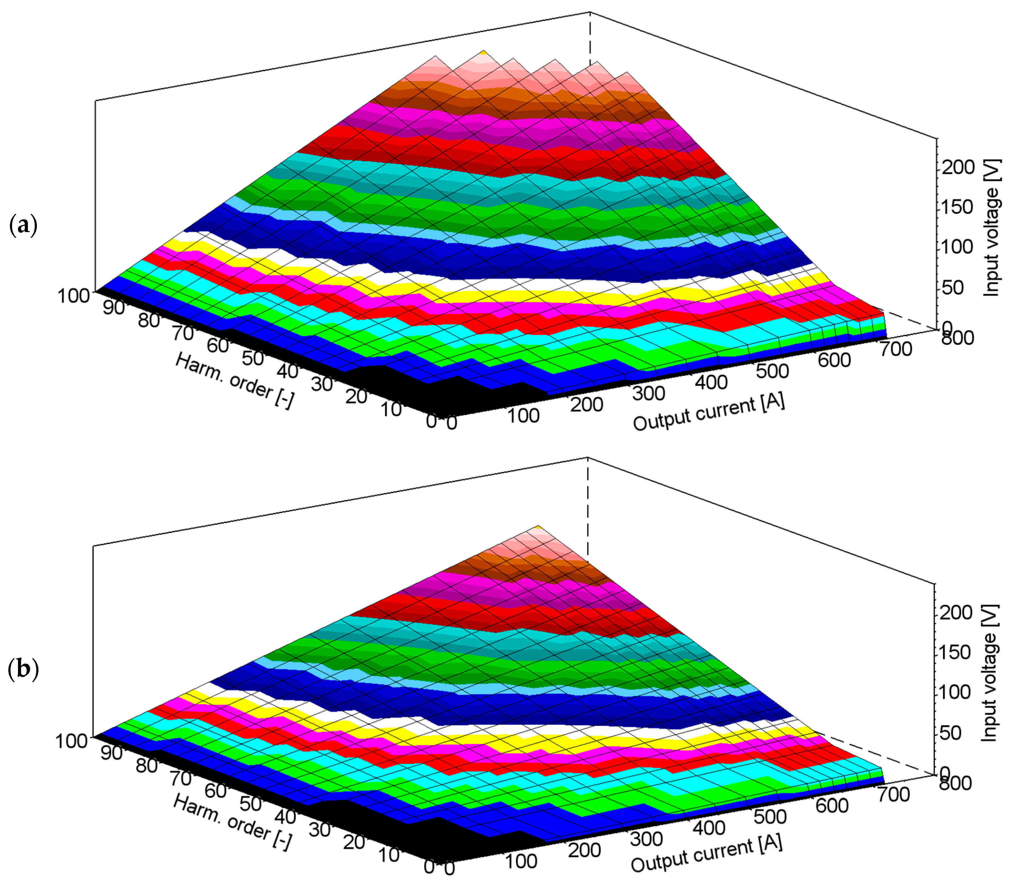 Energies 15 07208 g005