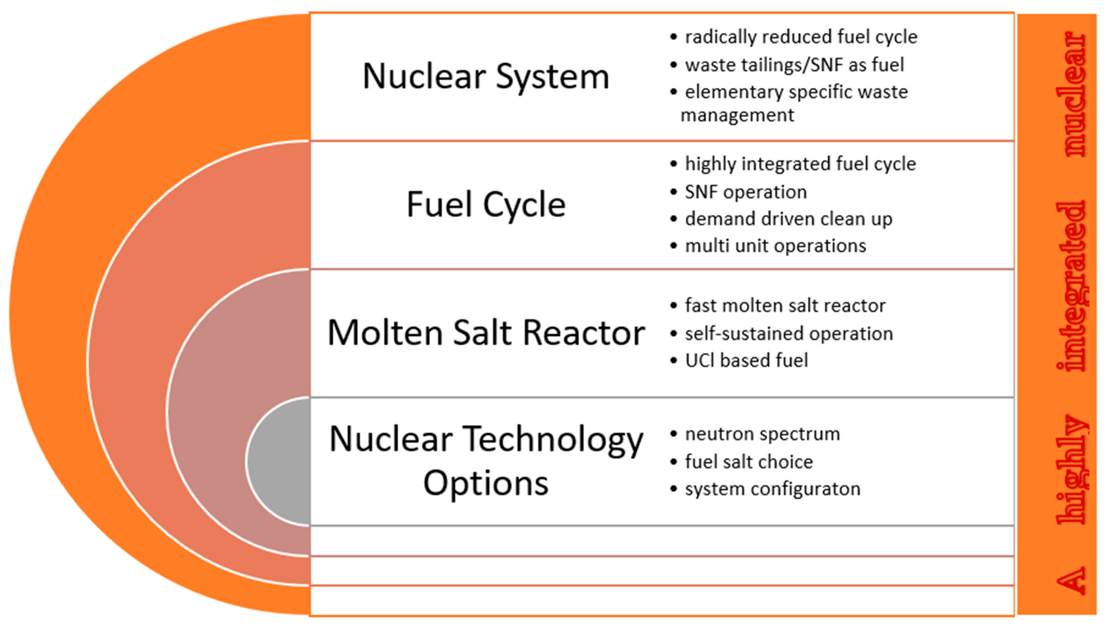 Energies 15 07209 g001