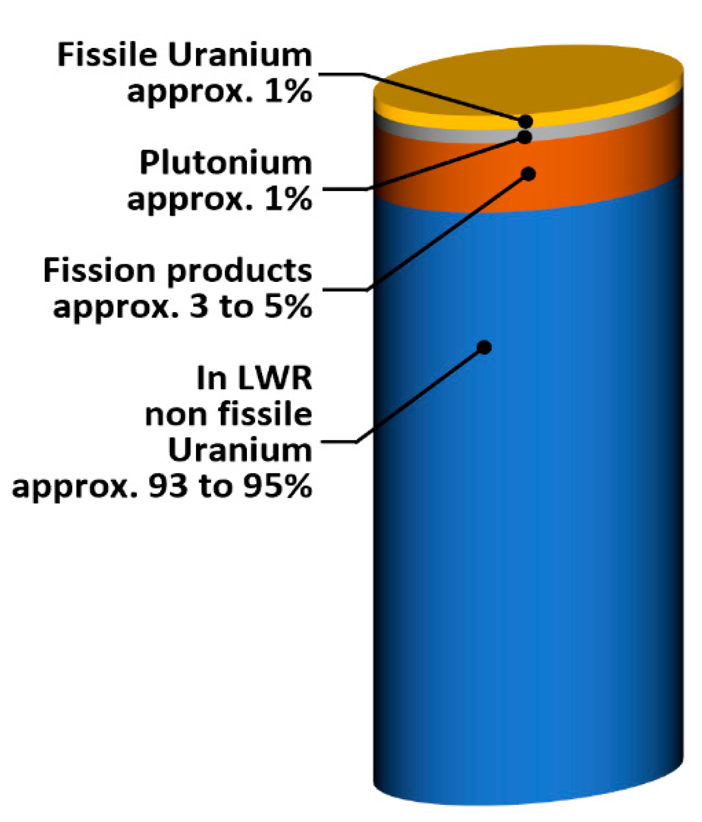 Energies 15 07209 g003