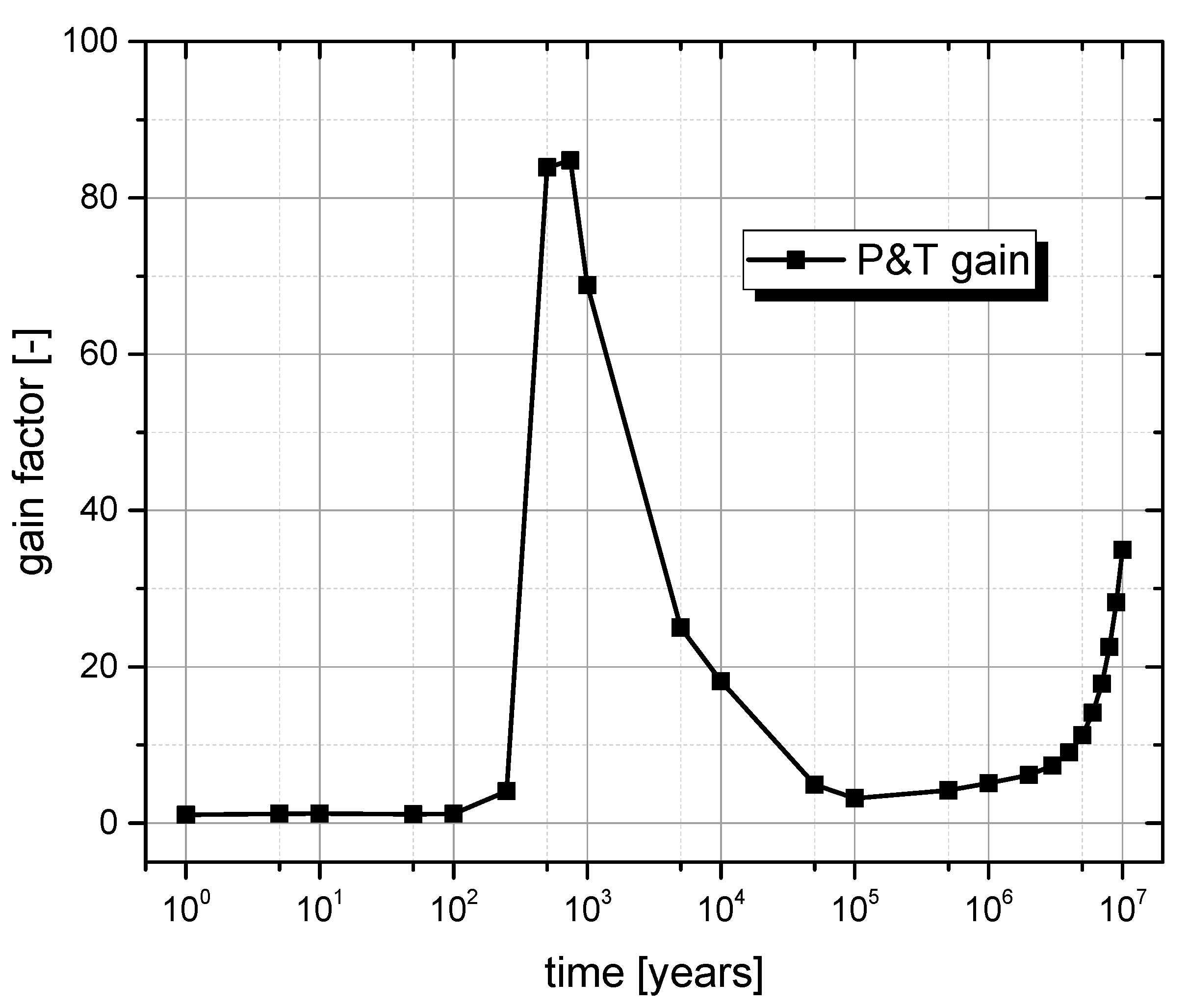 Energies 15 07209 g005