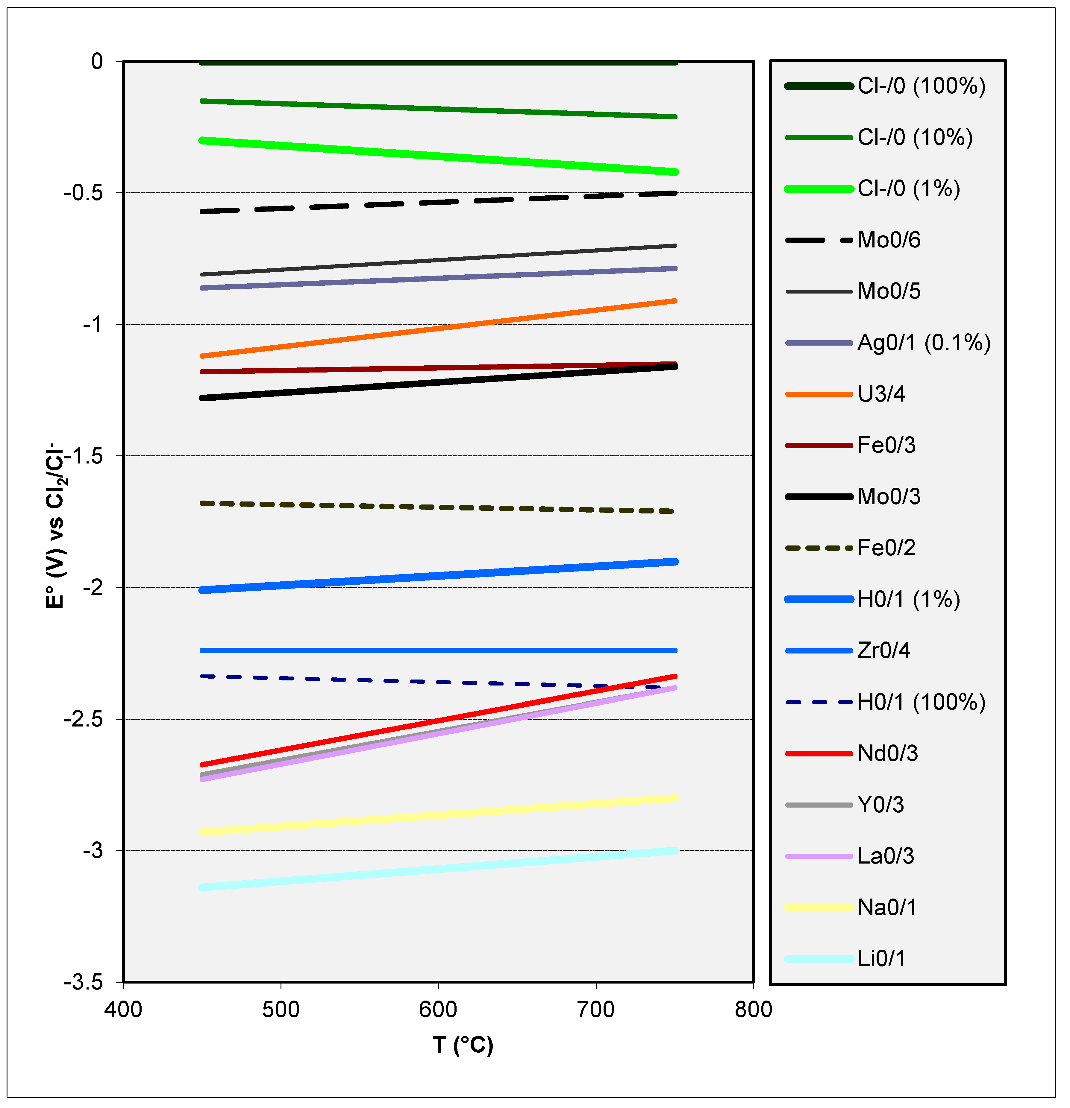 Energies 15 07209 g006