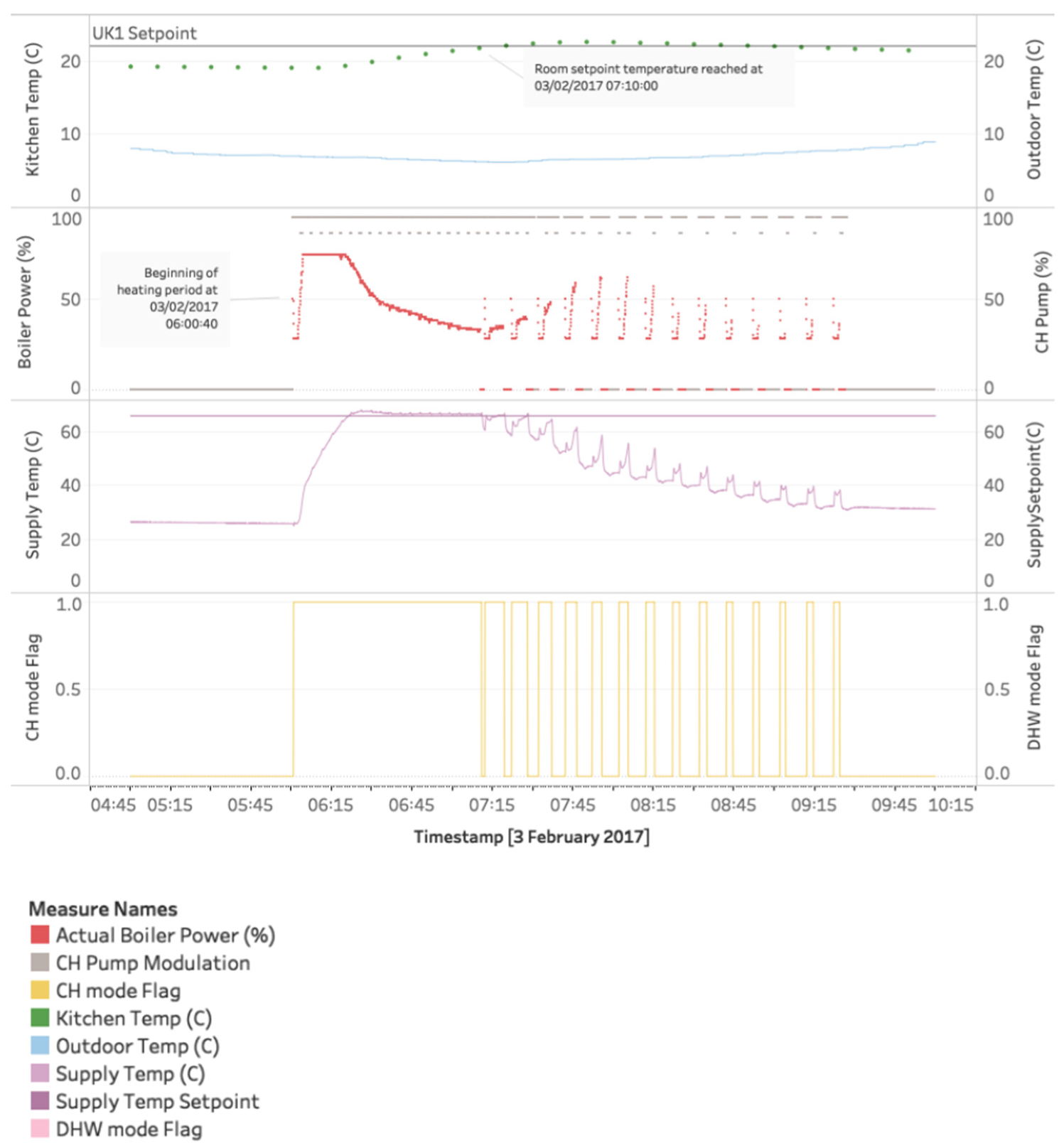 Energies 15 07210 g001 550