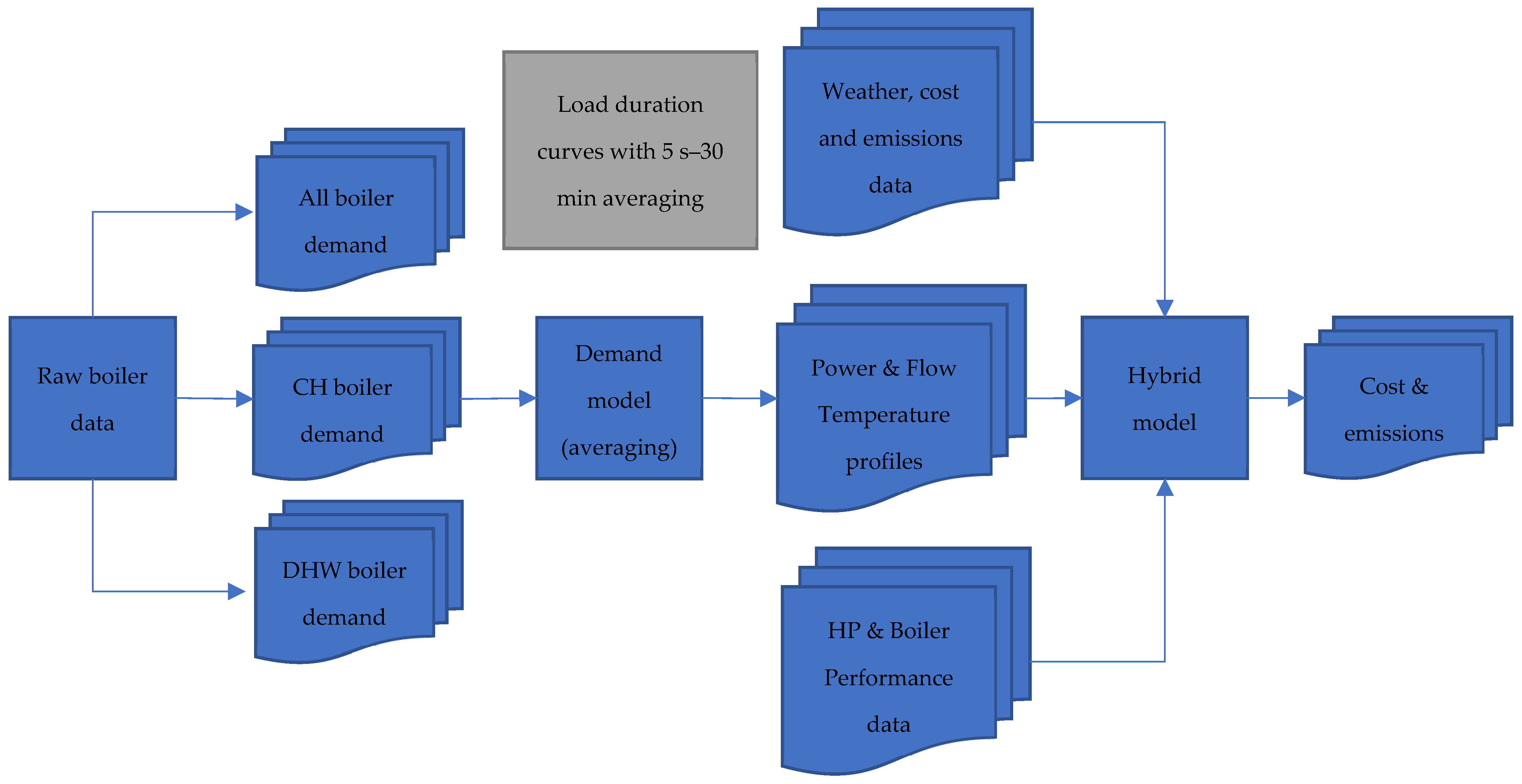 Energies 15 07210 g002 550
