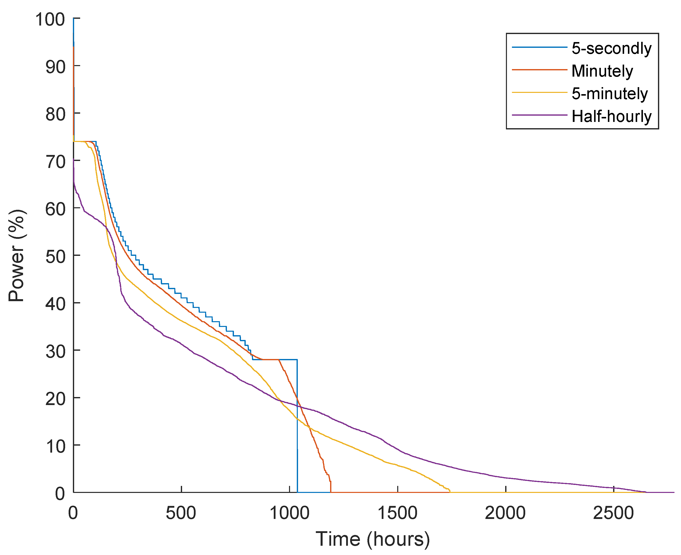 Energies 15 07210 g003 550