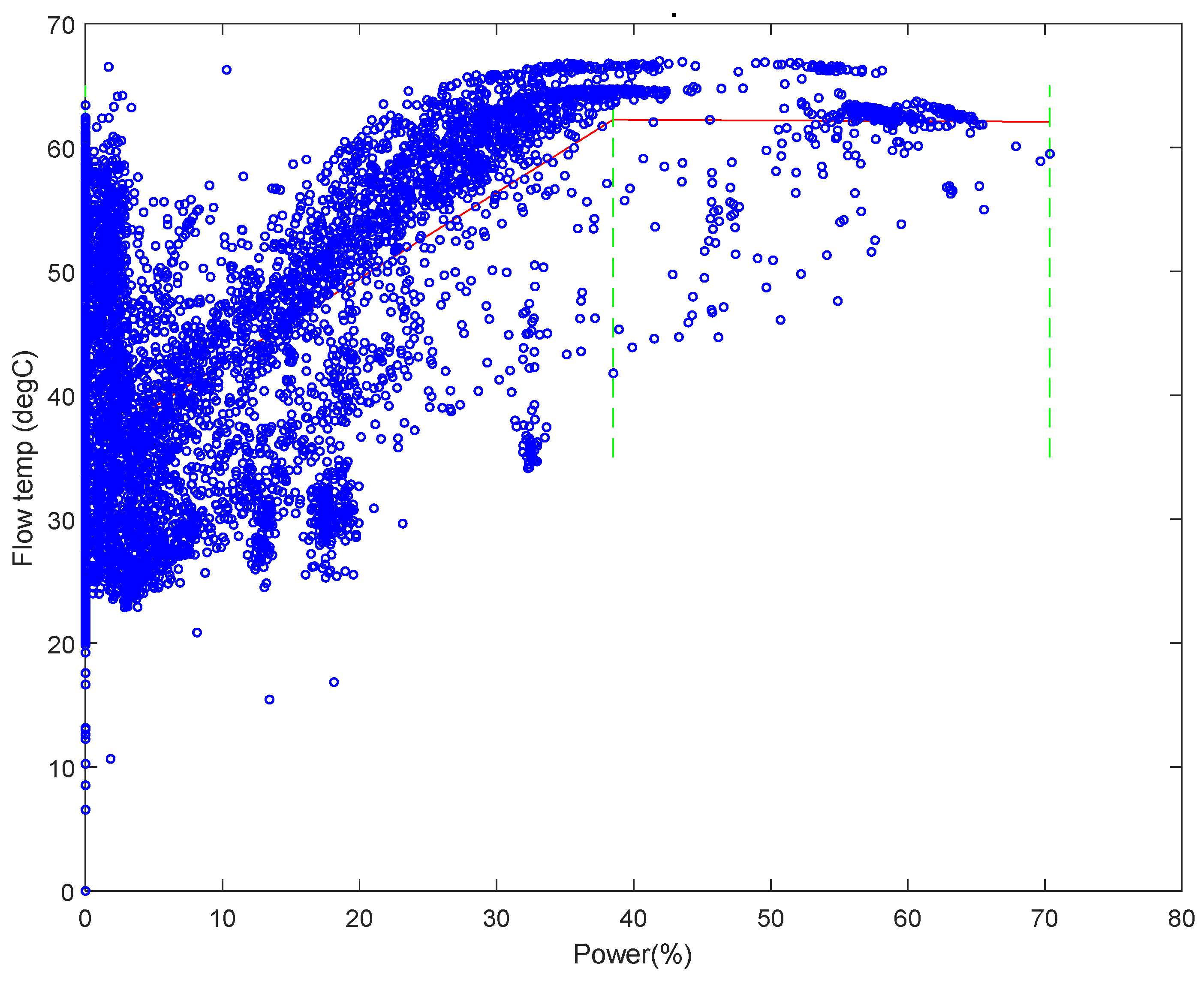 Energies 15 07210 g005 550