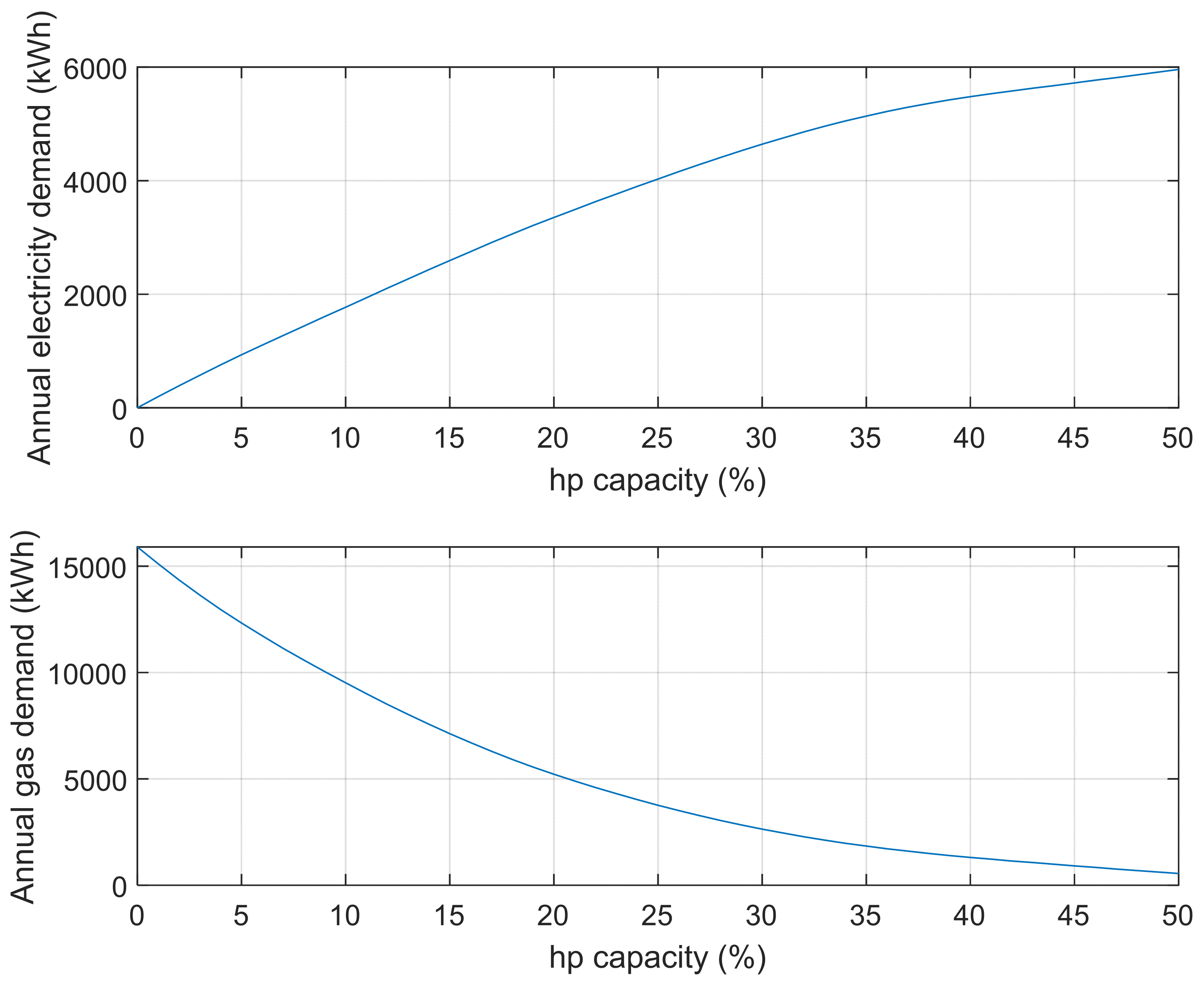 Energies 15 07210 g007 550