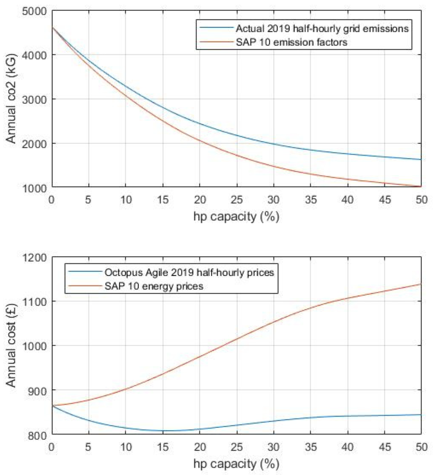 Energies 15 07210 g008 550
