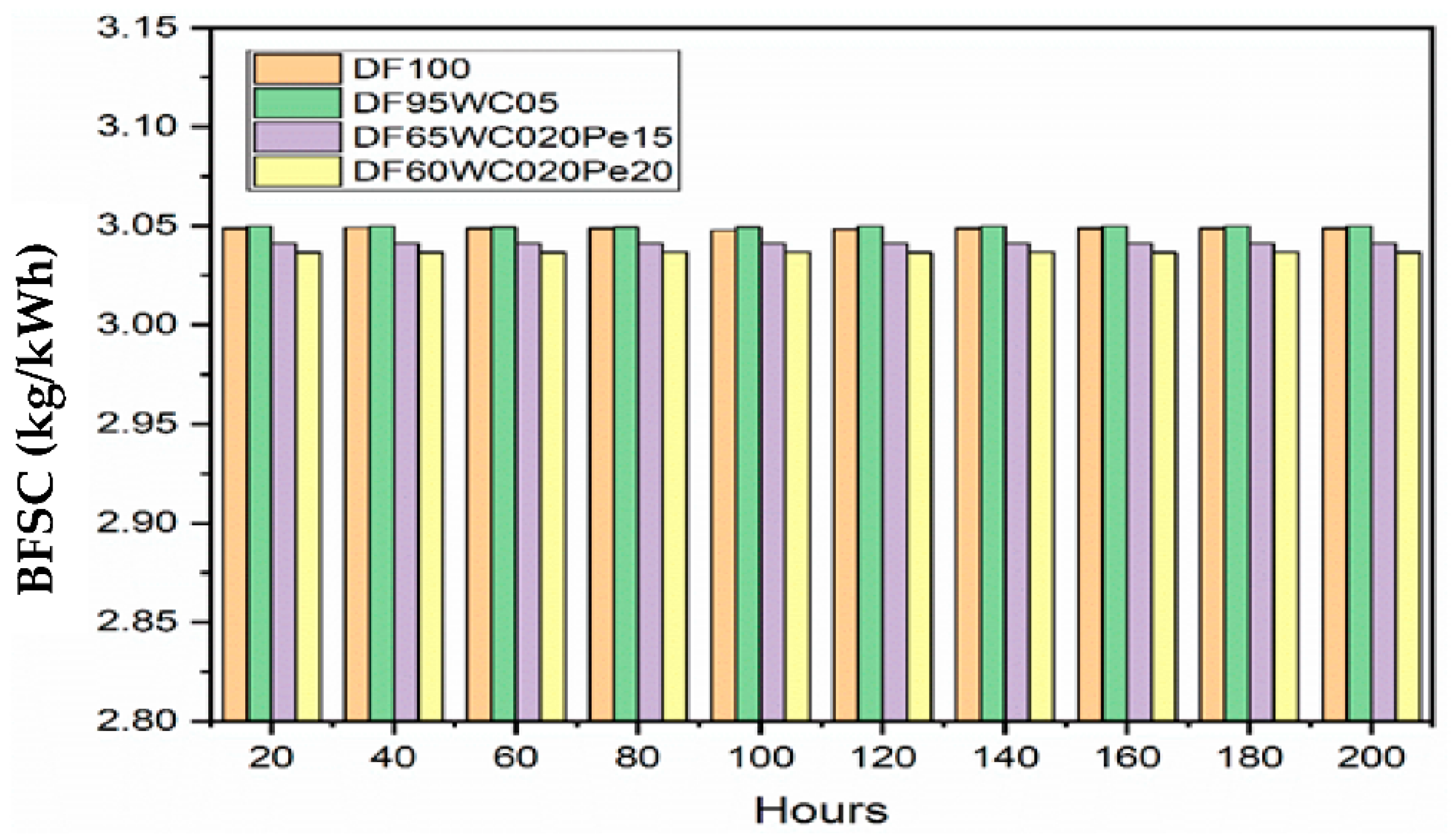 Energies 15 07211 g003