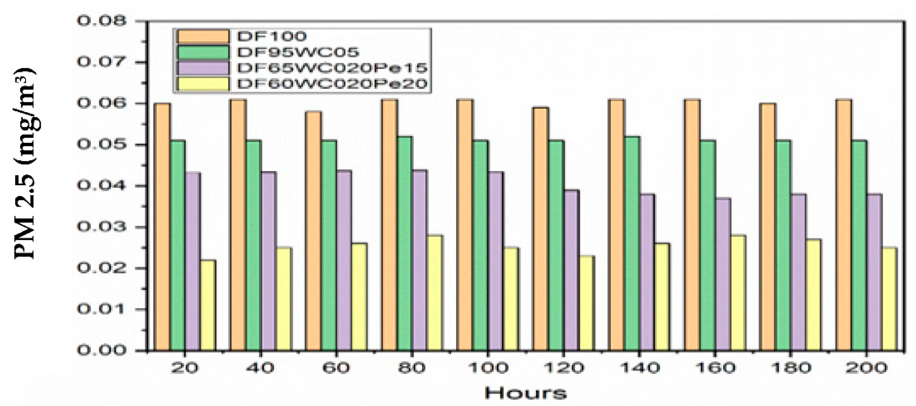 Energies 15 07211 g008