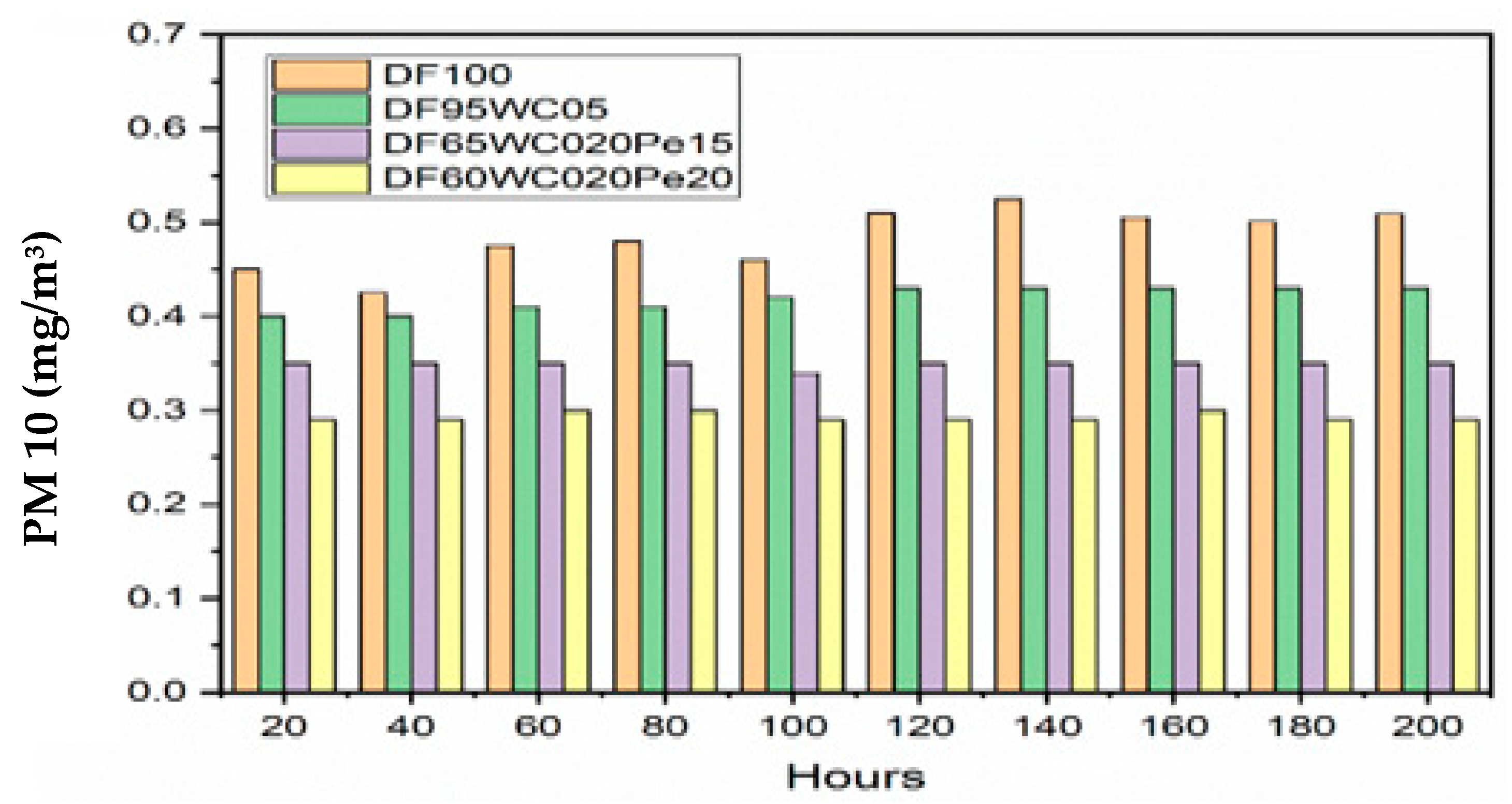 Energies 15 07211 g010