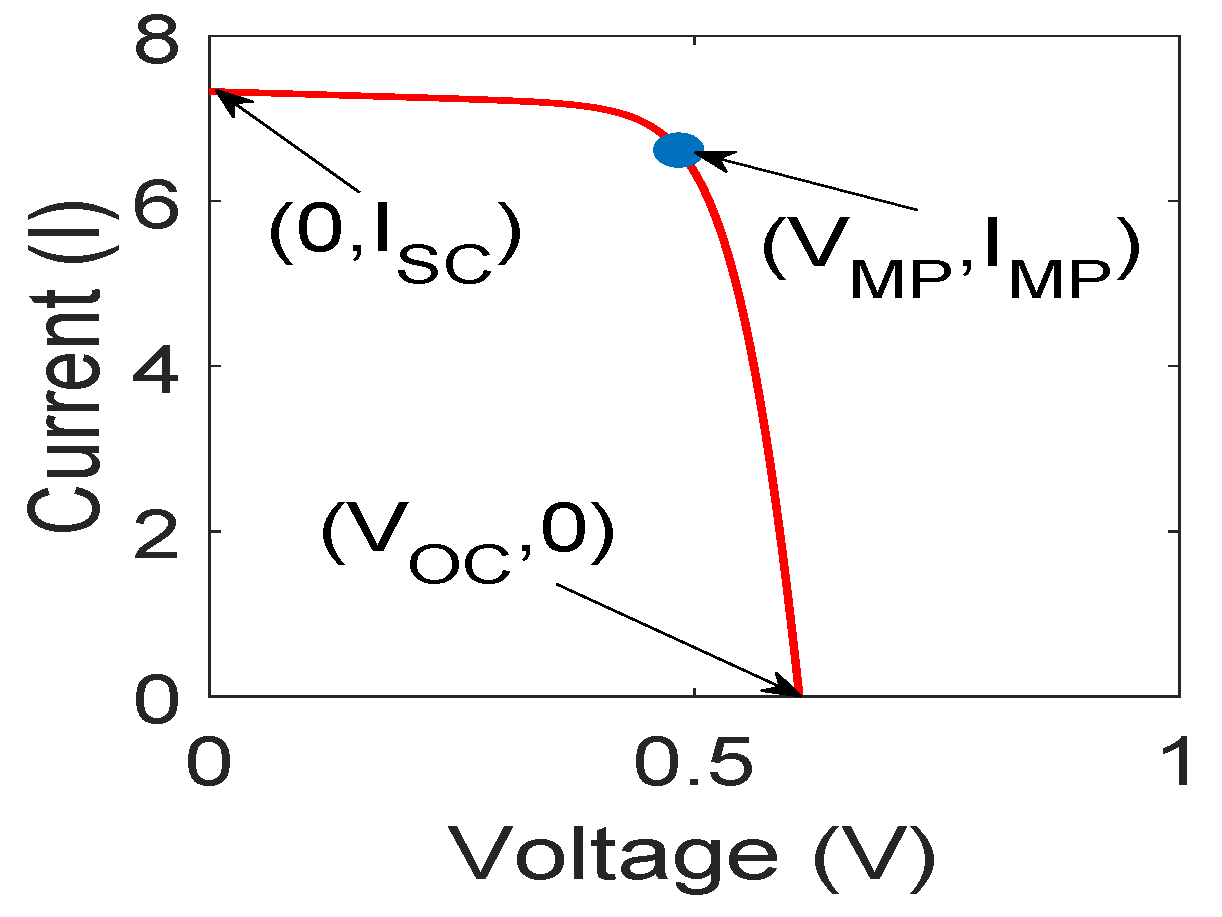 Energies 15 07212 g004