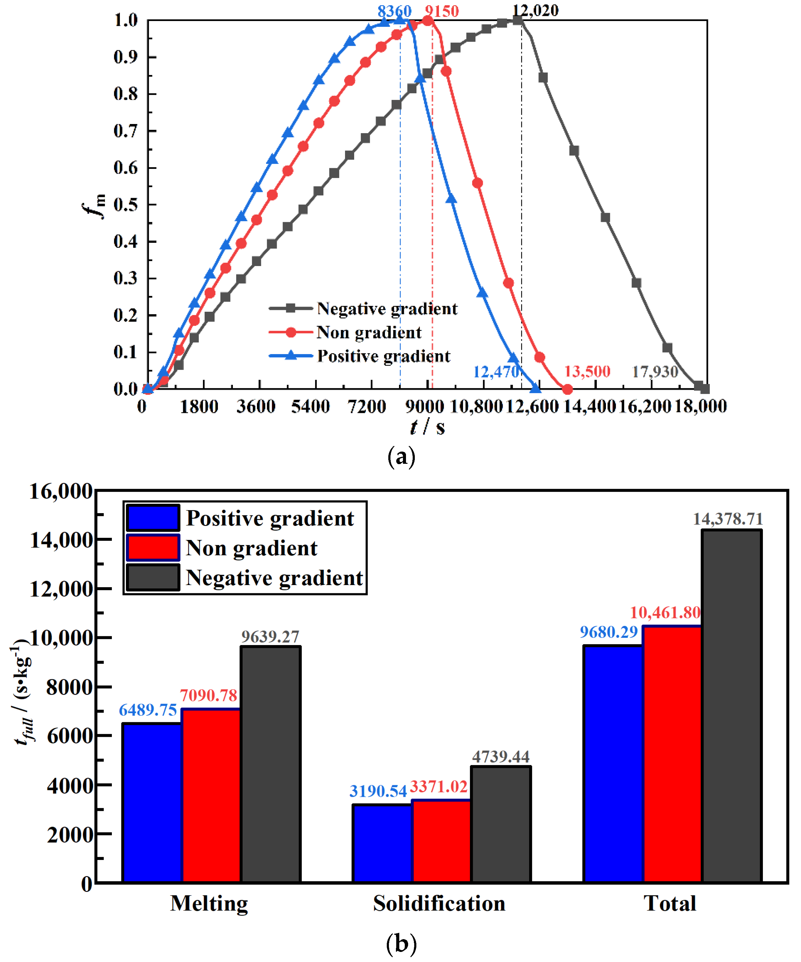 Energies 15 07213 g004