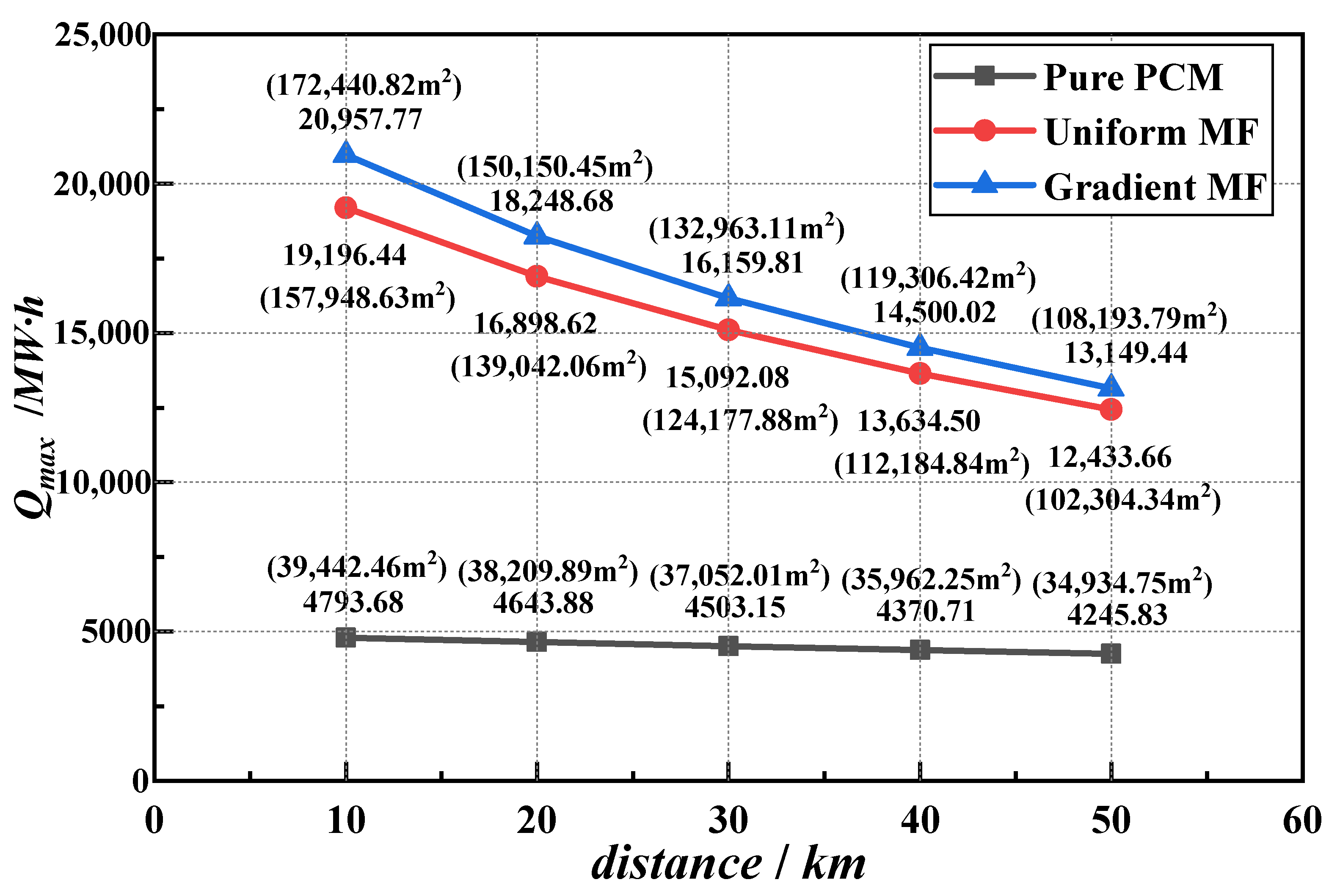 Energies 15 07213 g005
