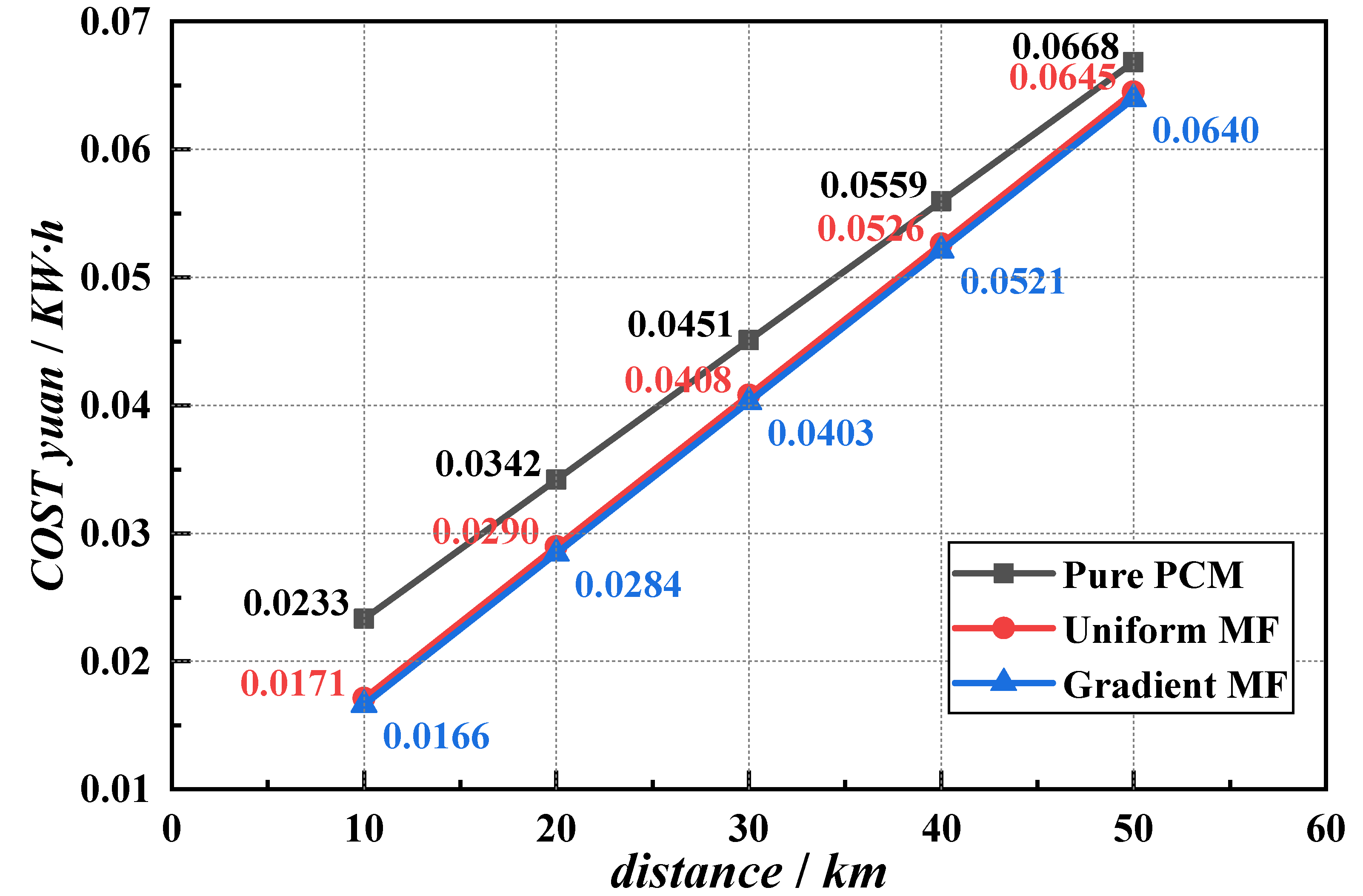 Energies 15 07213 g006
