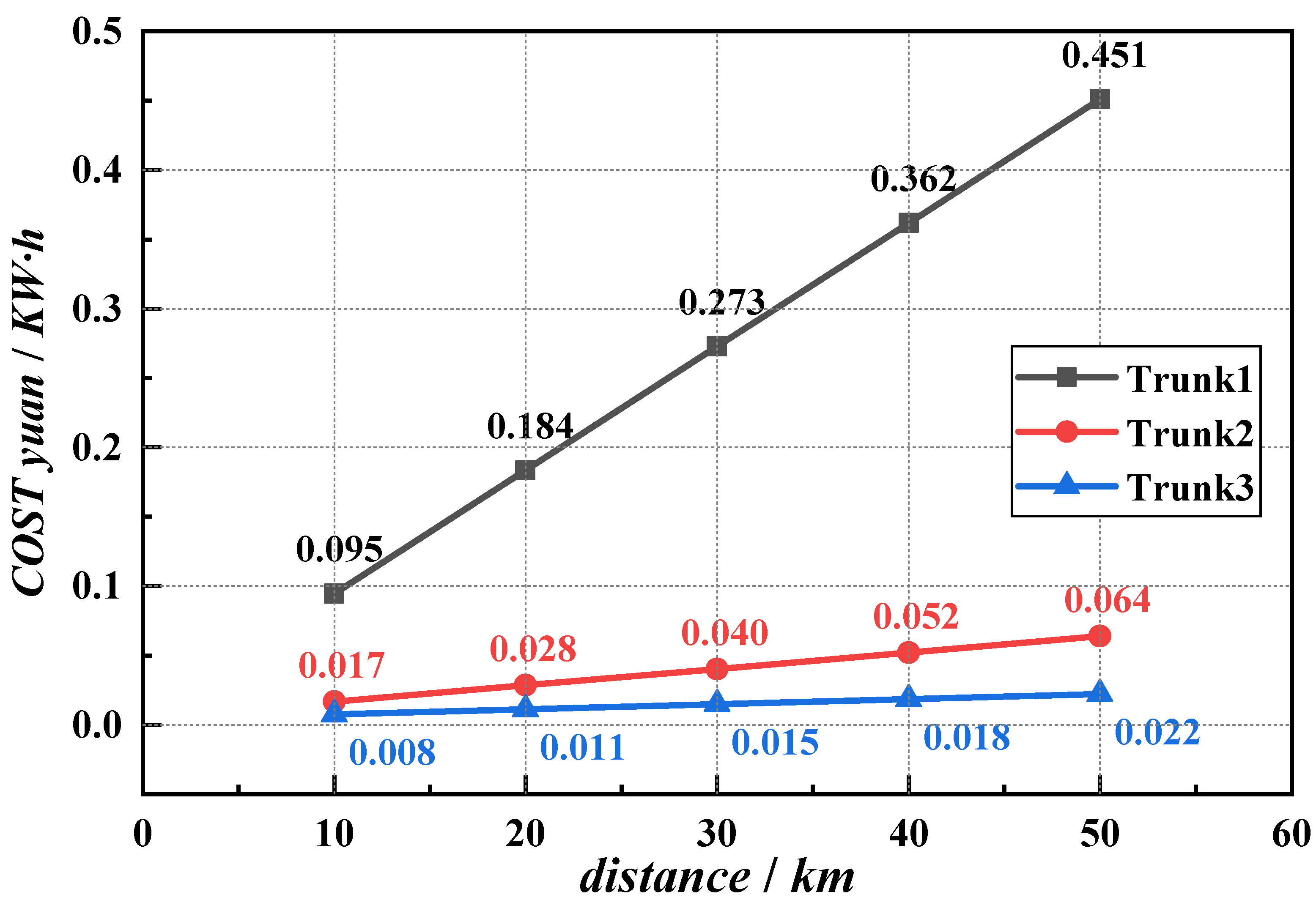 Energies 15 07213 g008