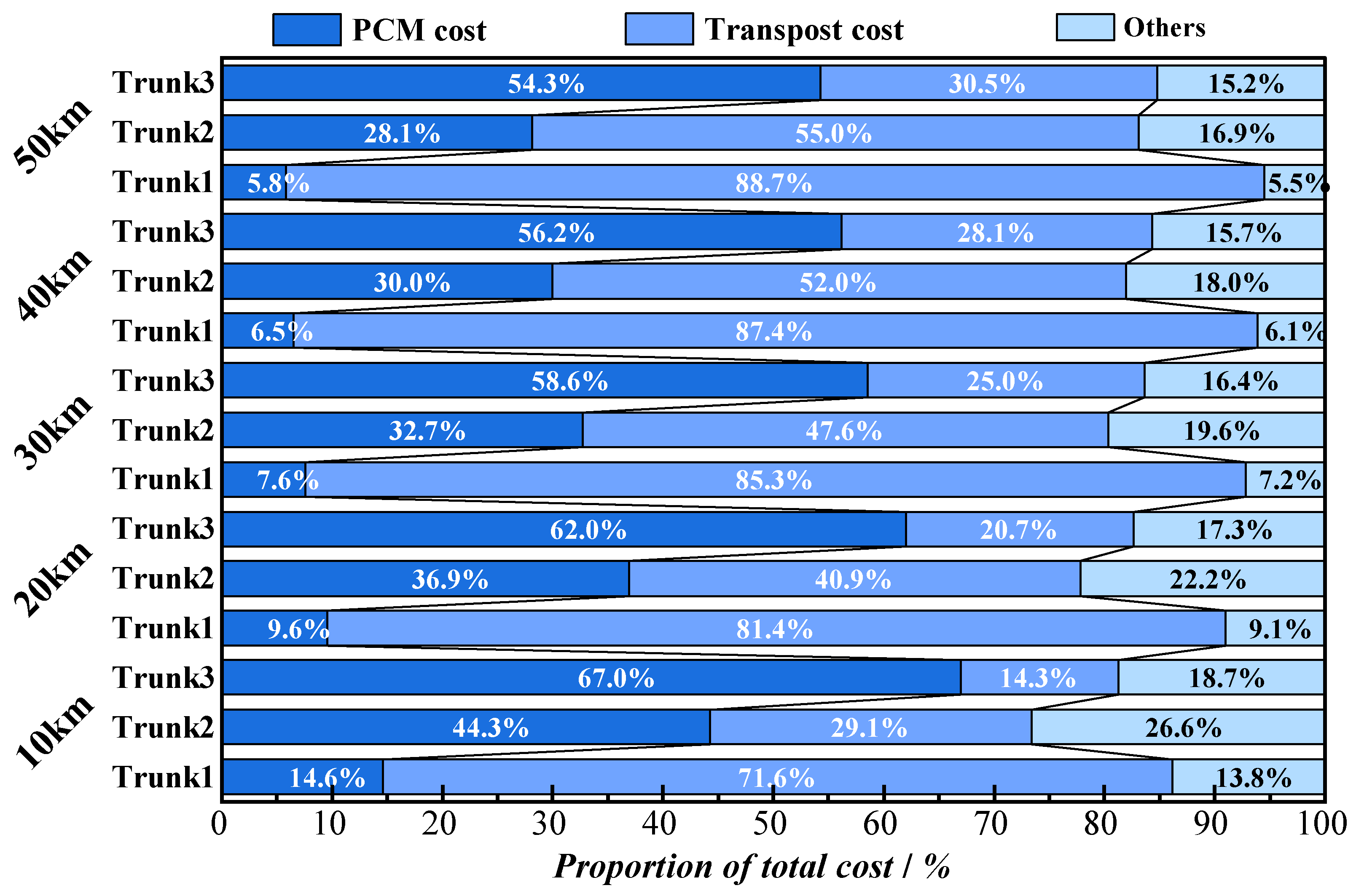 Energies 15 07213 g009