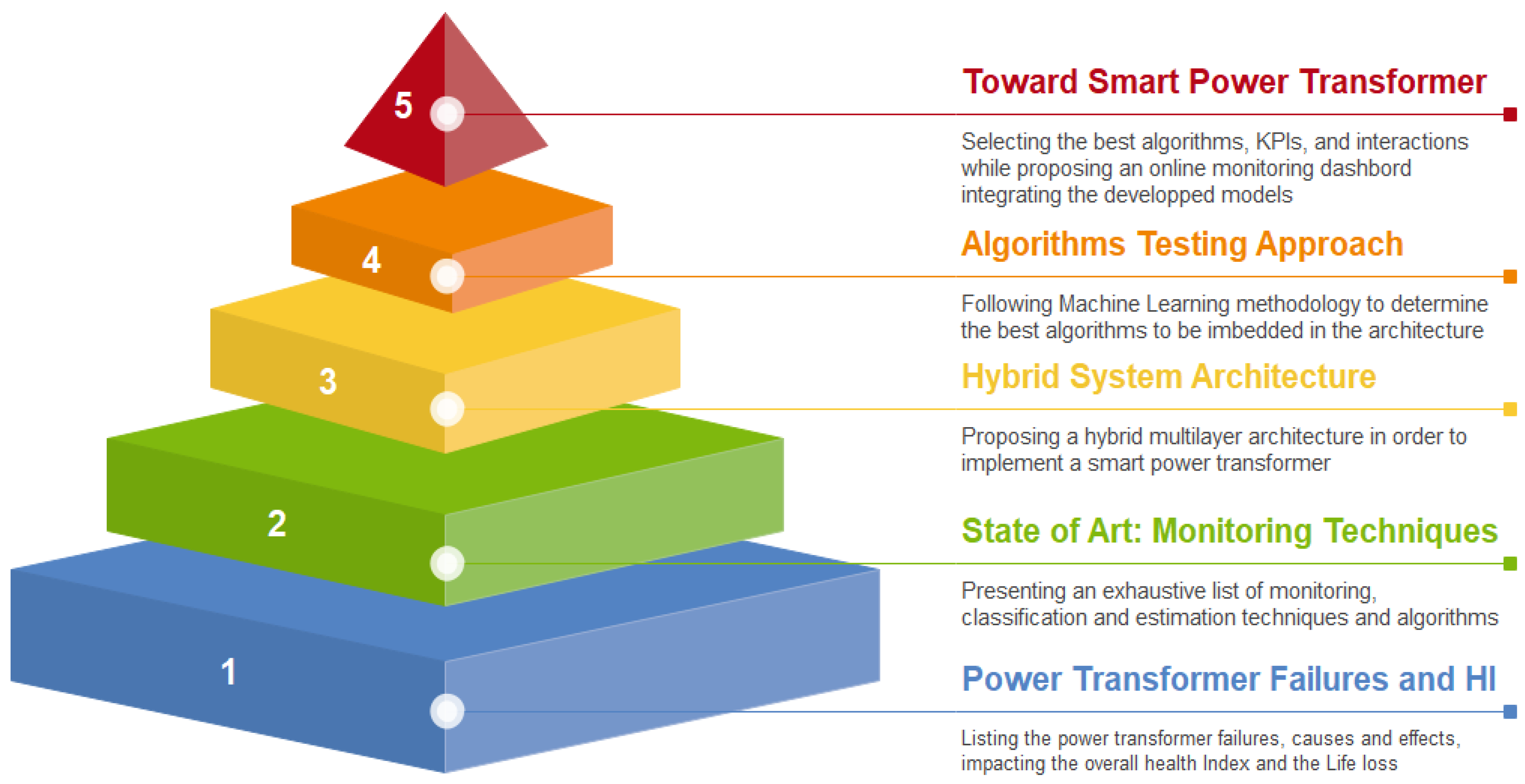 Energies 15 07217 g002 Energies 15 07217 g002