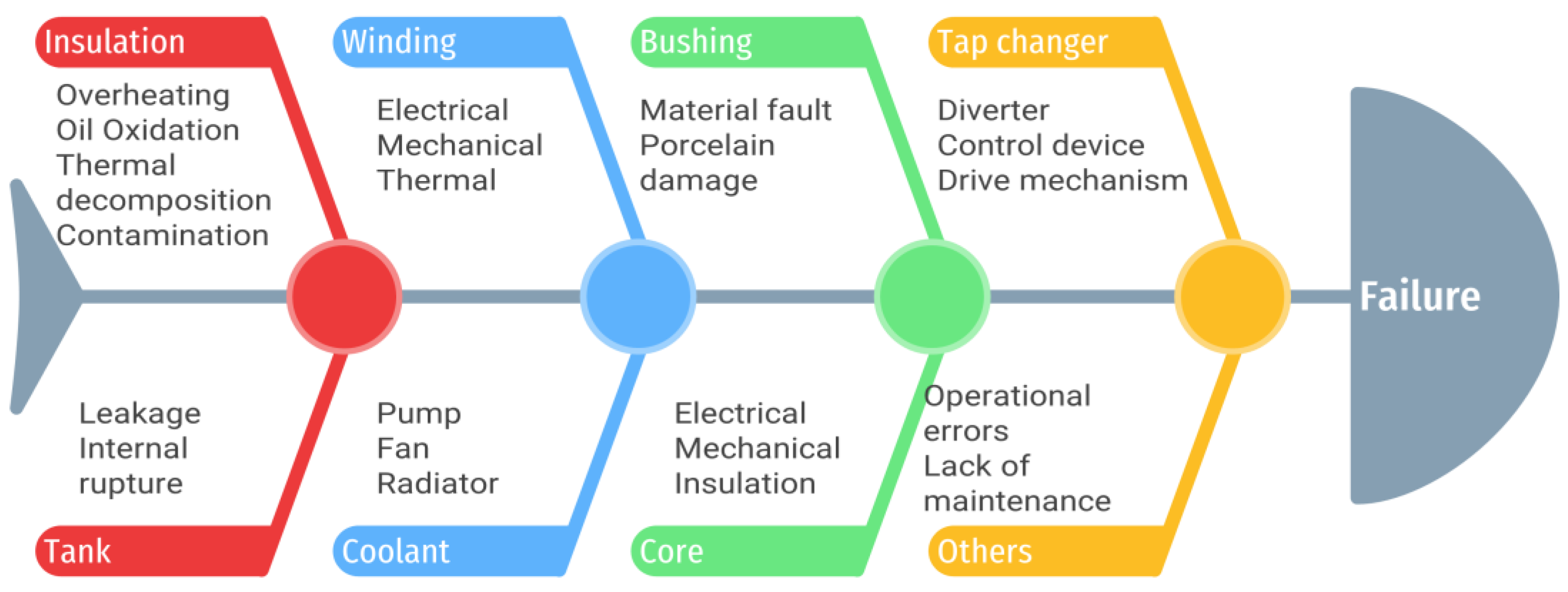 Energies 15 07217 g003 Energies 15 07217 g003