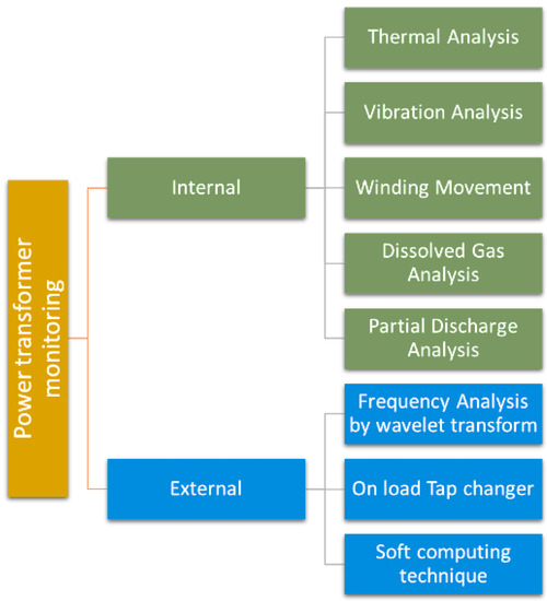 Energies Free FullText An AILayered with MultiAgent Systems