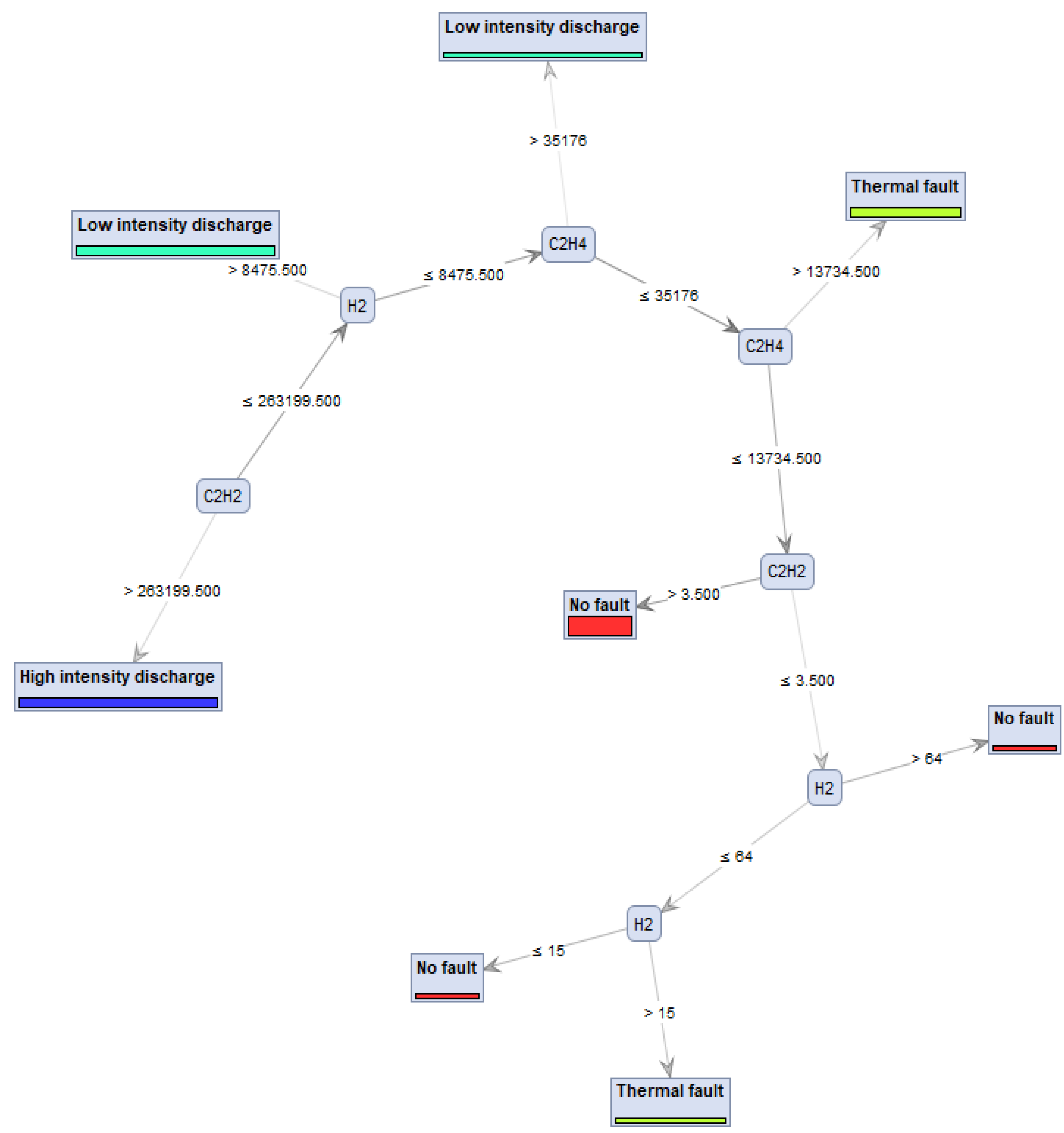 Energies 15 07217 g013 Energies 15 07217 g013