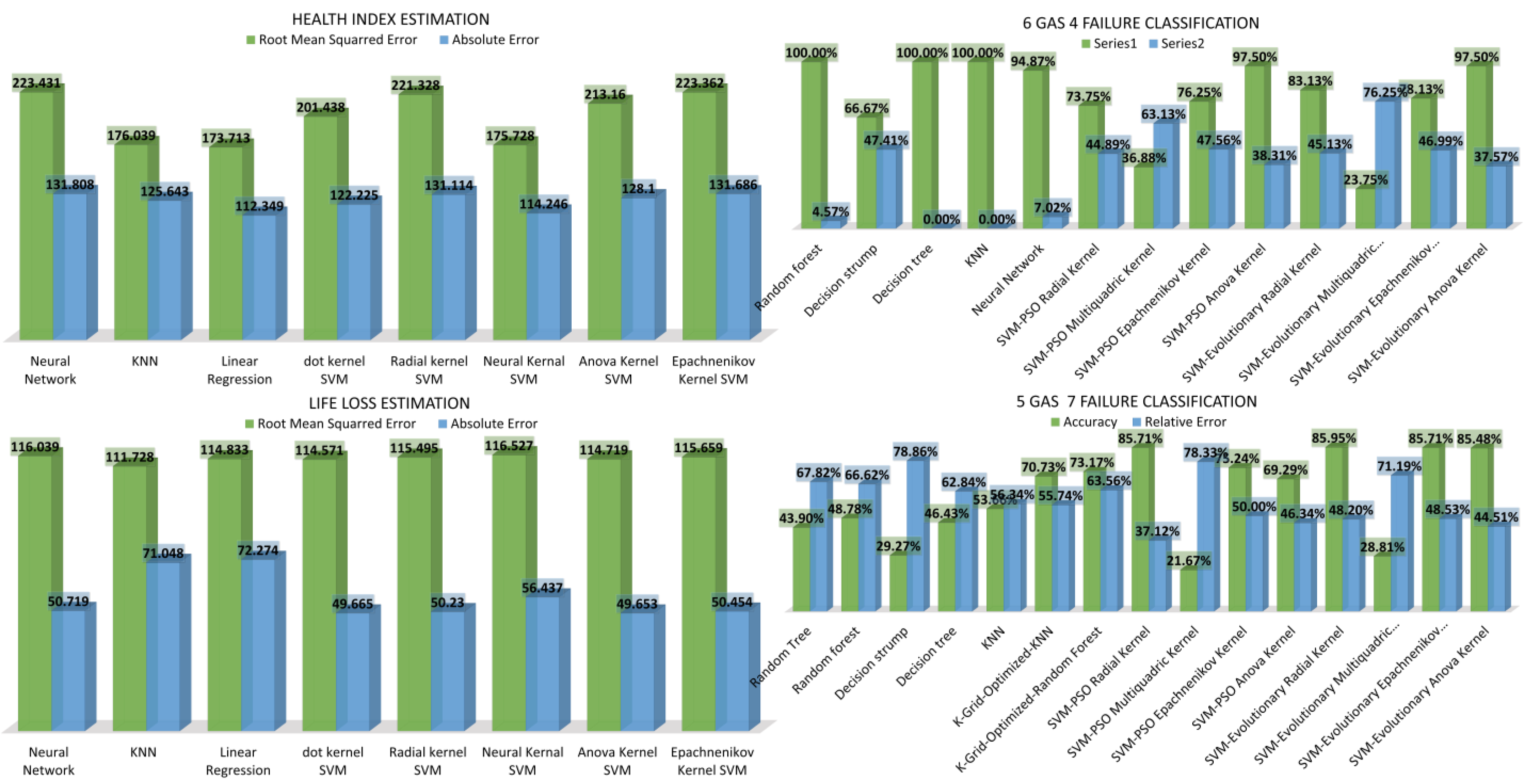 Energies 15 07217 g014 Energies 15 07217 g014